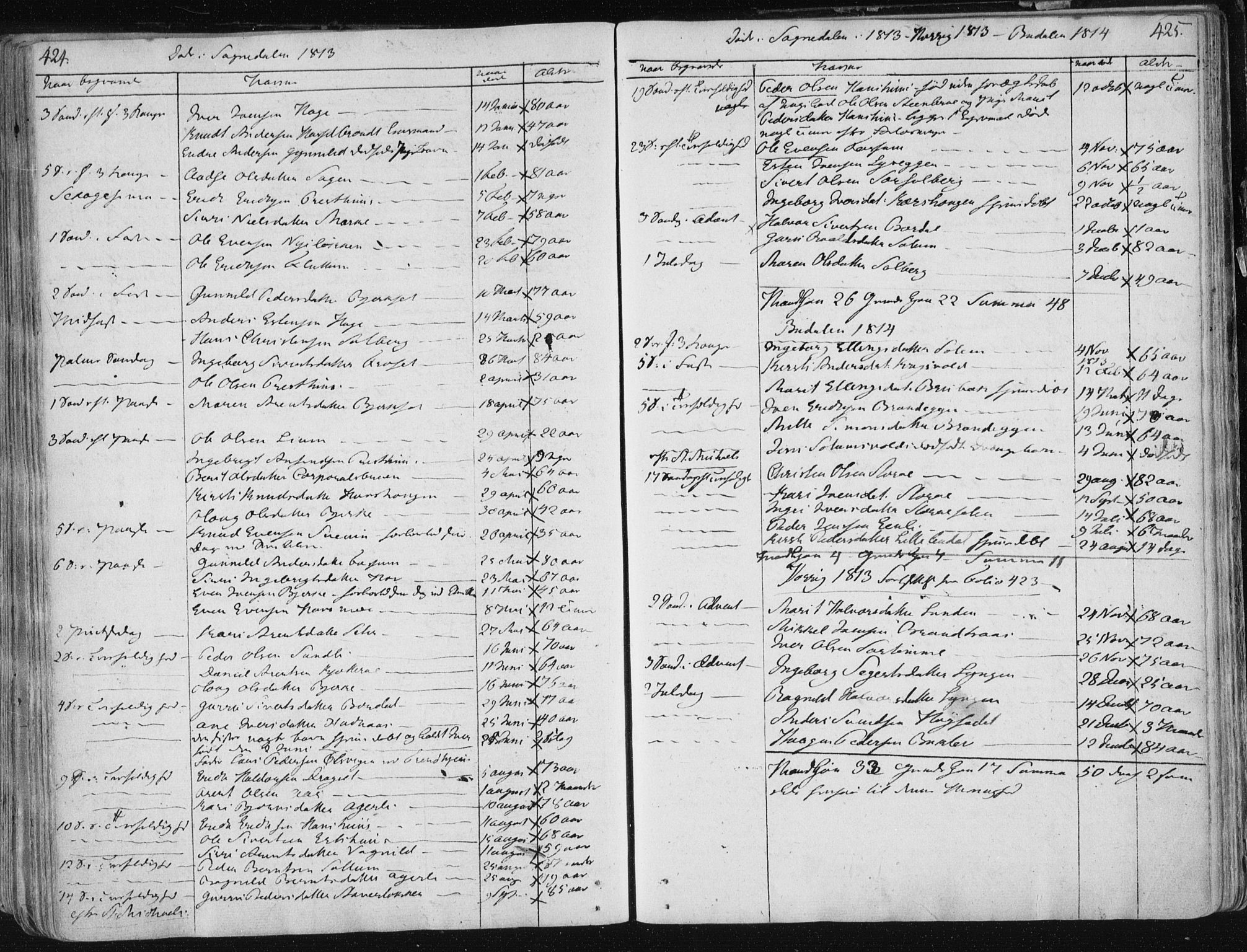 Ministerialprotokoller, klokkerbøker og fødselsregistre - Sør-Trøndelag, SAT/A-1456/687/L0992: Parish register (official) no. 687A03 /1, 1788-1815, p. 424-425