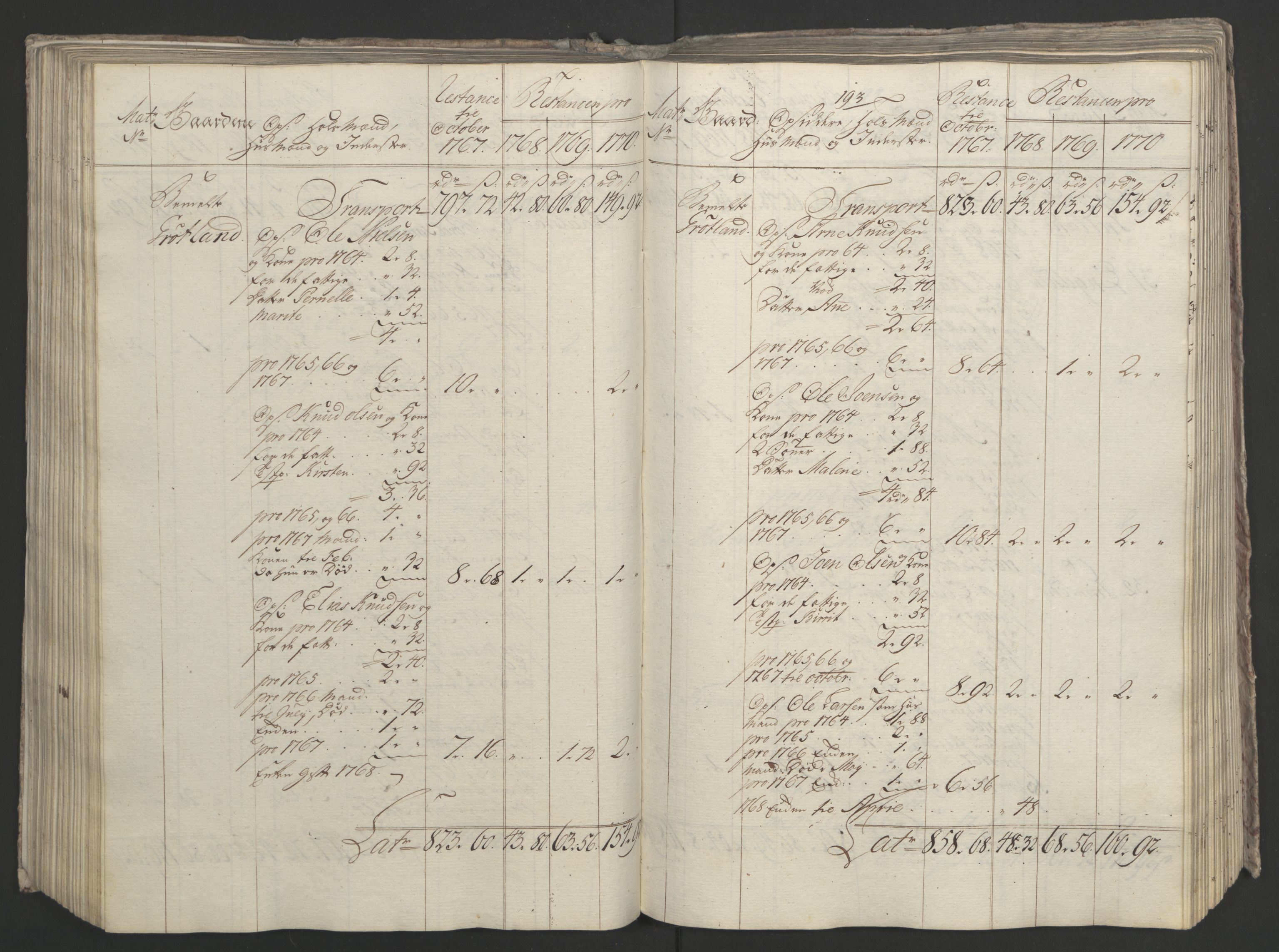 Rentekammeret inntil 1814, Realistisk ordnet avdeling, AV/RA-EA-4070/Ol/L0023: [Gg 10]: Ekstraskatten, 23.09.1762. Helgeland (restanseregister), 1767-1772, p. 453