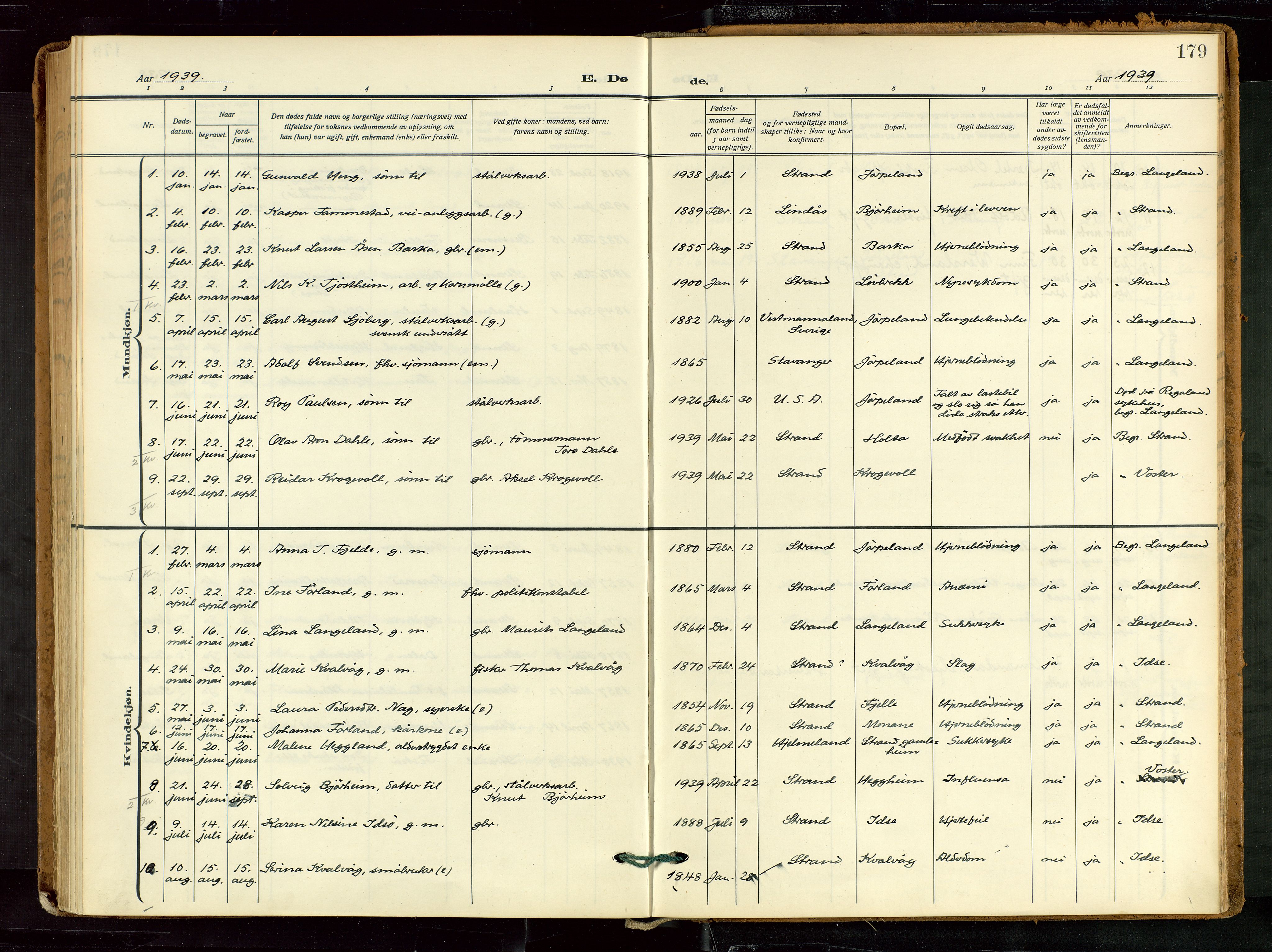 Strand sokneprestkontor, SAST/A-101828/H/Ha/Haa/L0012: Parish register (official) no. A 12, 1927-1946, p. 179