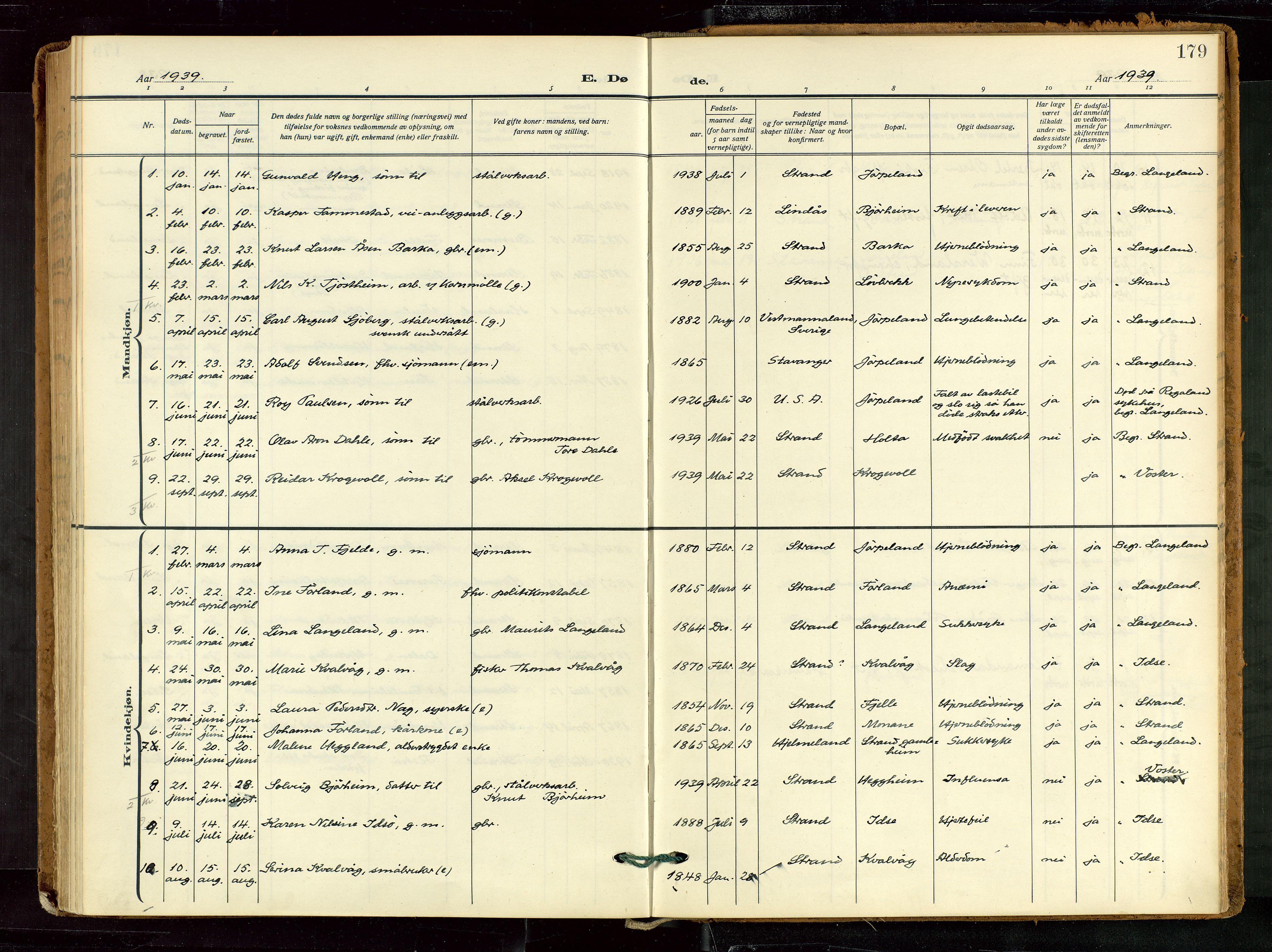 Strand sokneprestkontor, AV/SAST-A-101828/H/Ha/Haa/L0012: Parish register (official) no. A 12, 1927-1946, p. 179