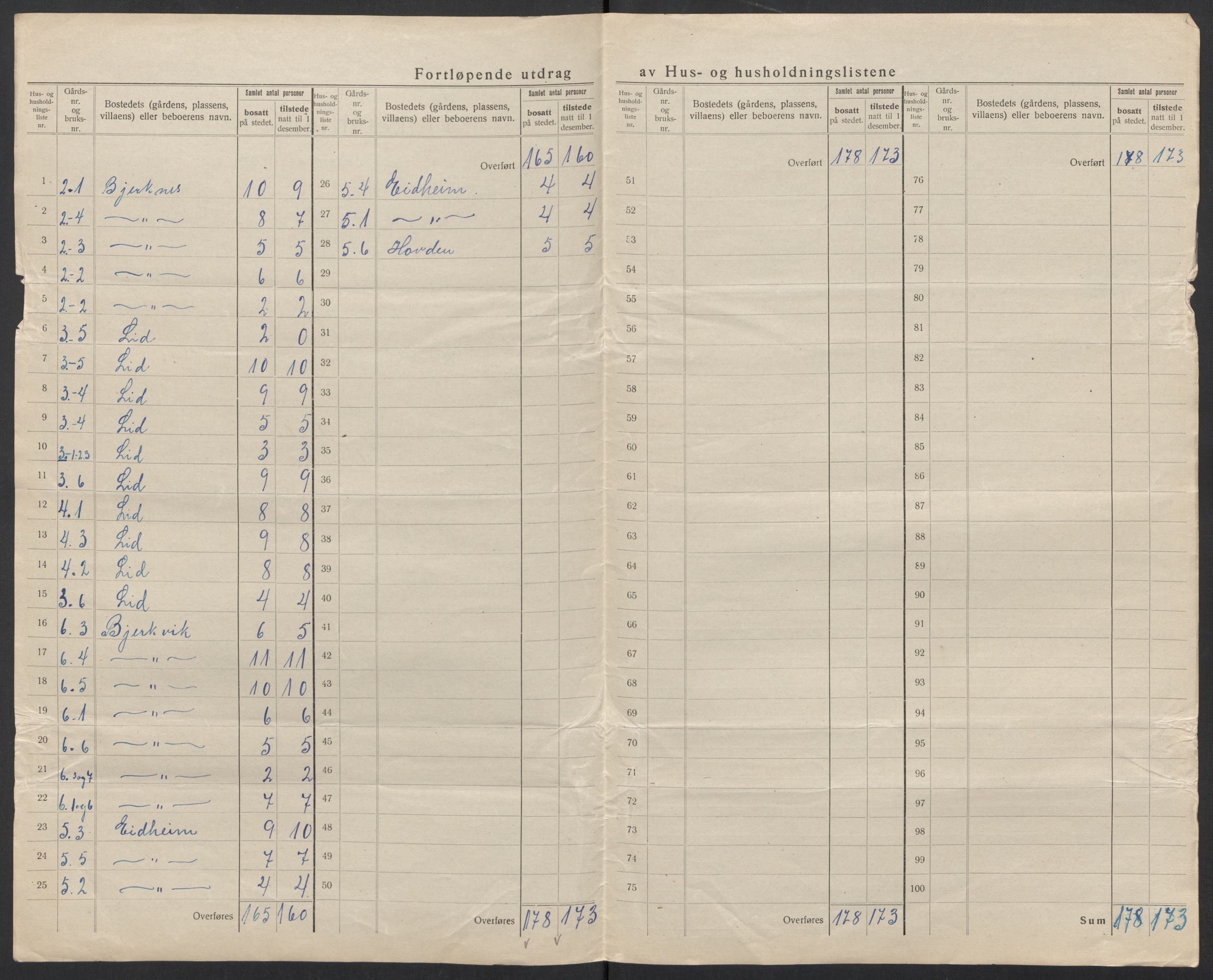 SAT, 1920 census for Volda, 1920, p. 10