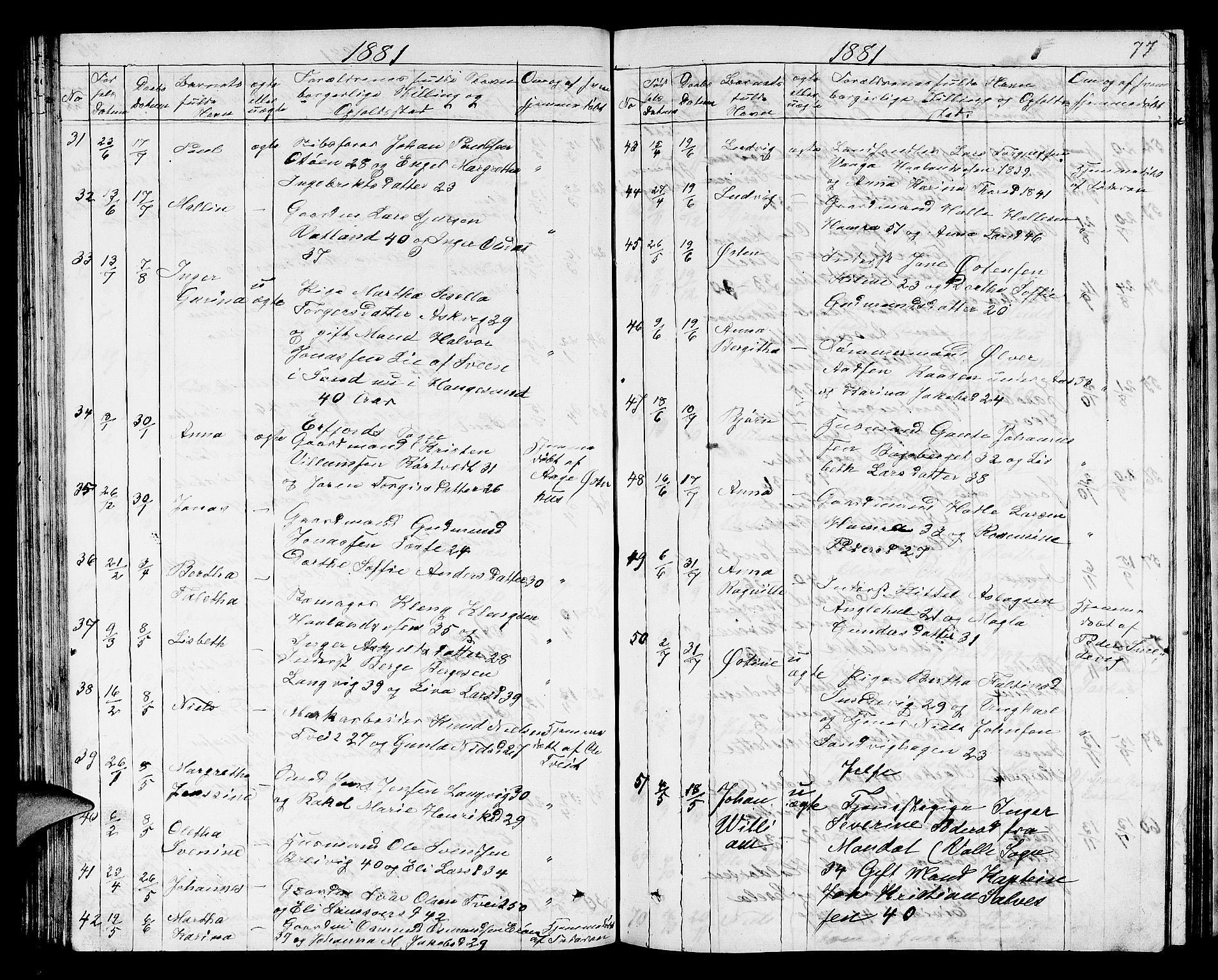 Jelsa sokneprestkontor, SAST/A-101842/01/V: Parish register (copy) no. B 3, 1864-1890, p. 77