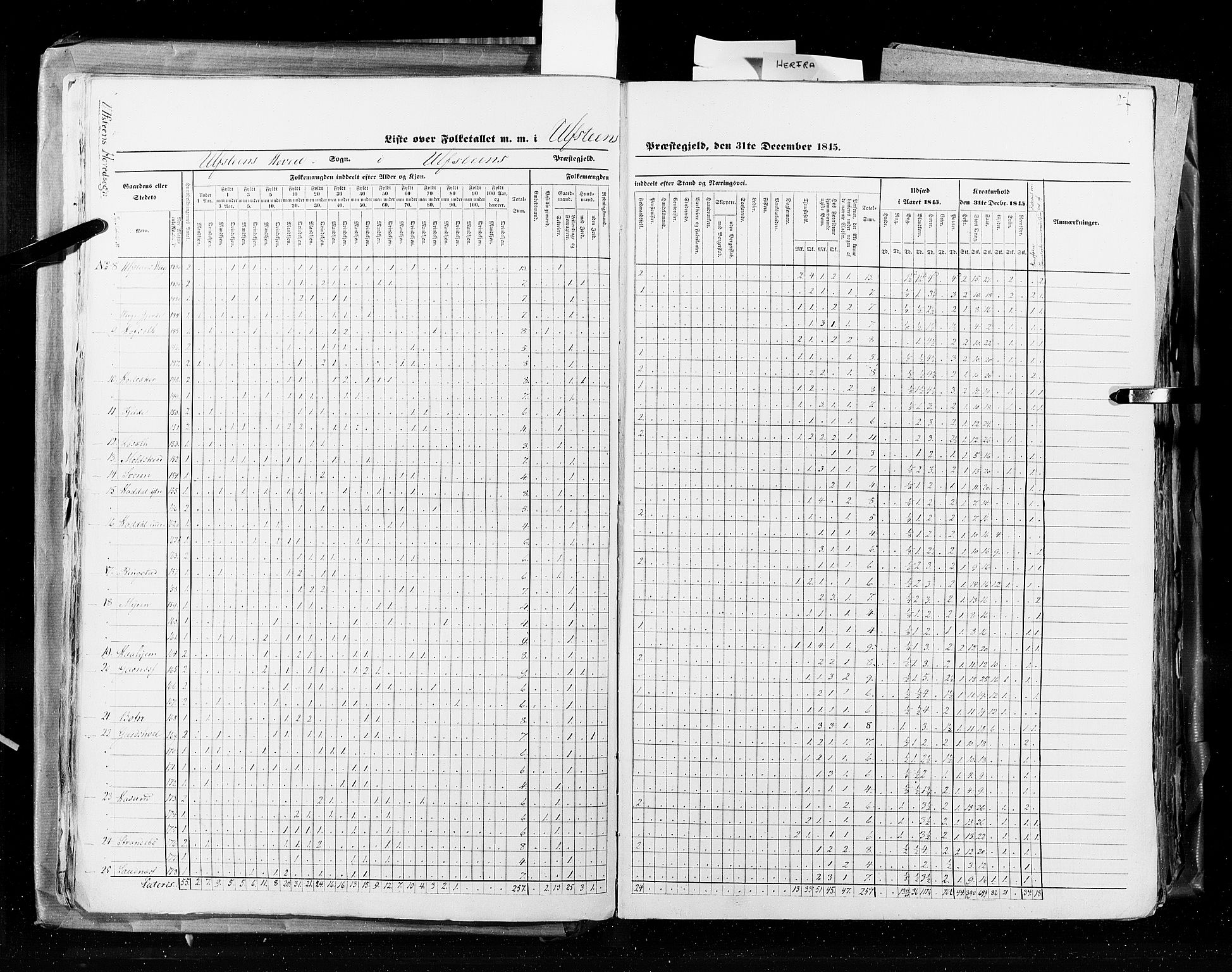 RA, Census 1845, vol. 8: Romsdal amt og Søndre Trondhjems amt, 1845, p. 27