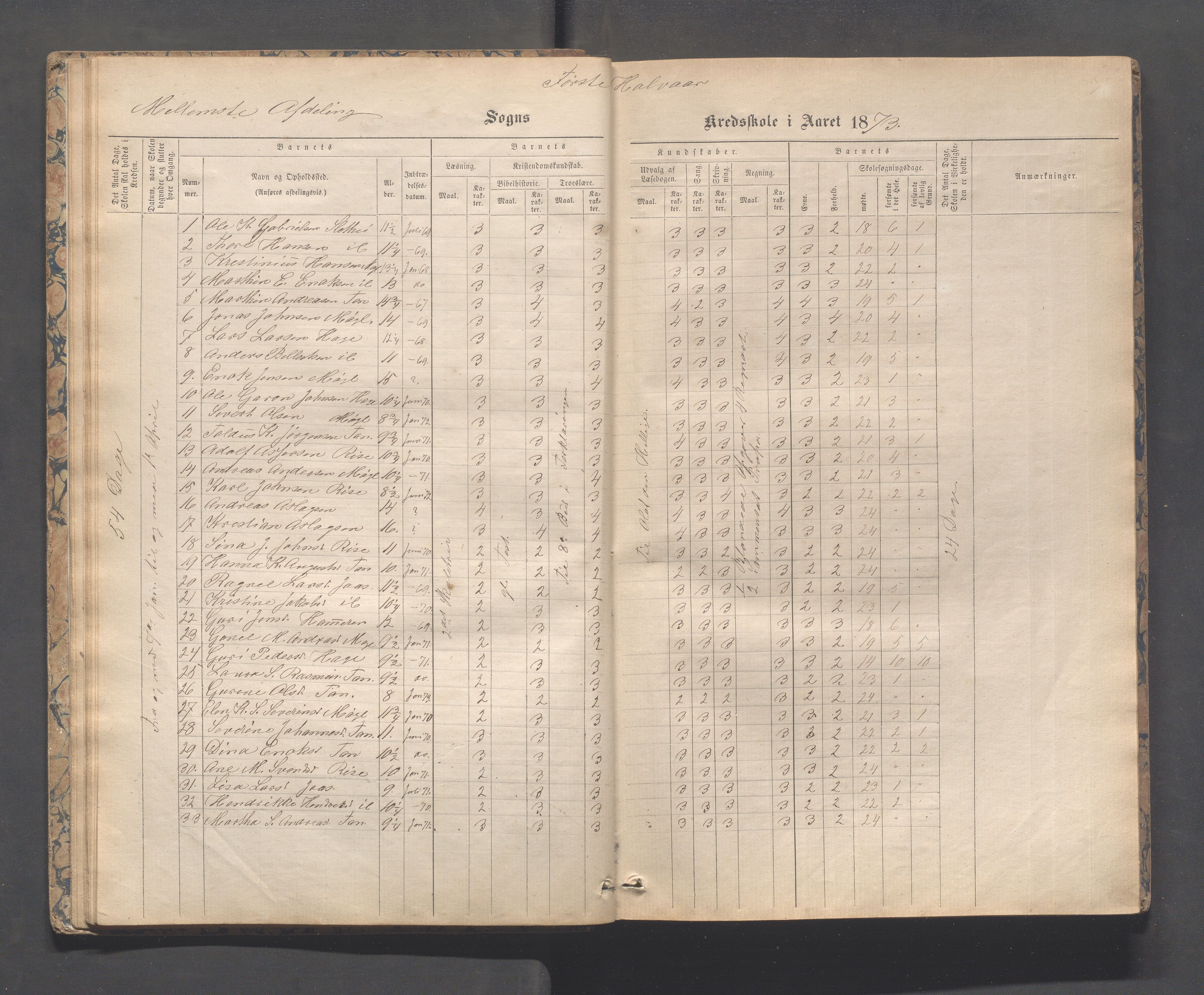 Håland kommune - Tananger skole, IKAR/K-102443/F/L0003: Skoleprotokoll , 1867-1884, p. 26b-27a