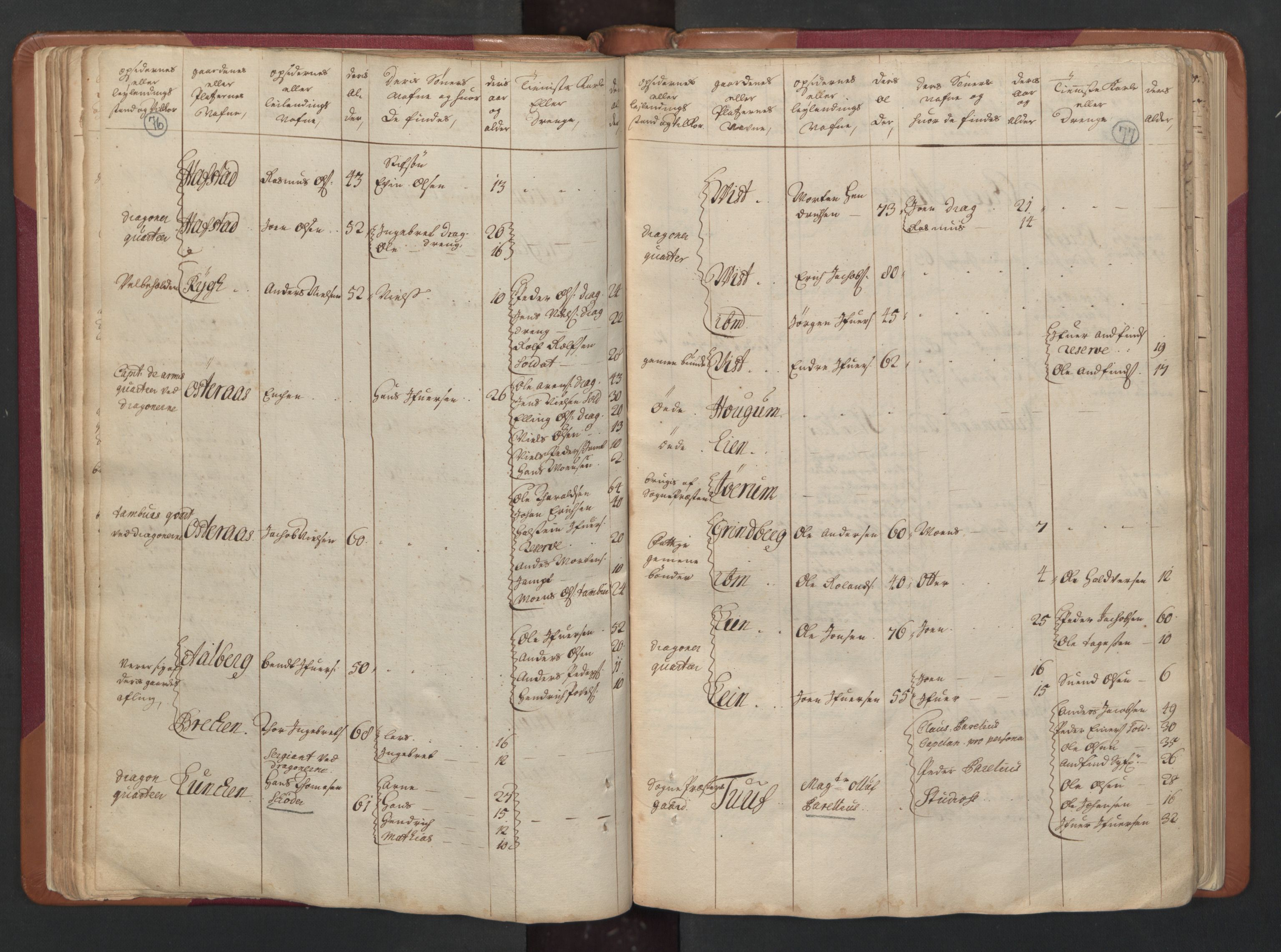 RA, Census (manntall) 1701, no. 15: Inderøy fogderi and Namdal fogderi, 1701, p. 76-77