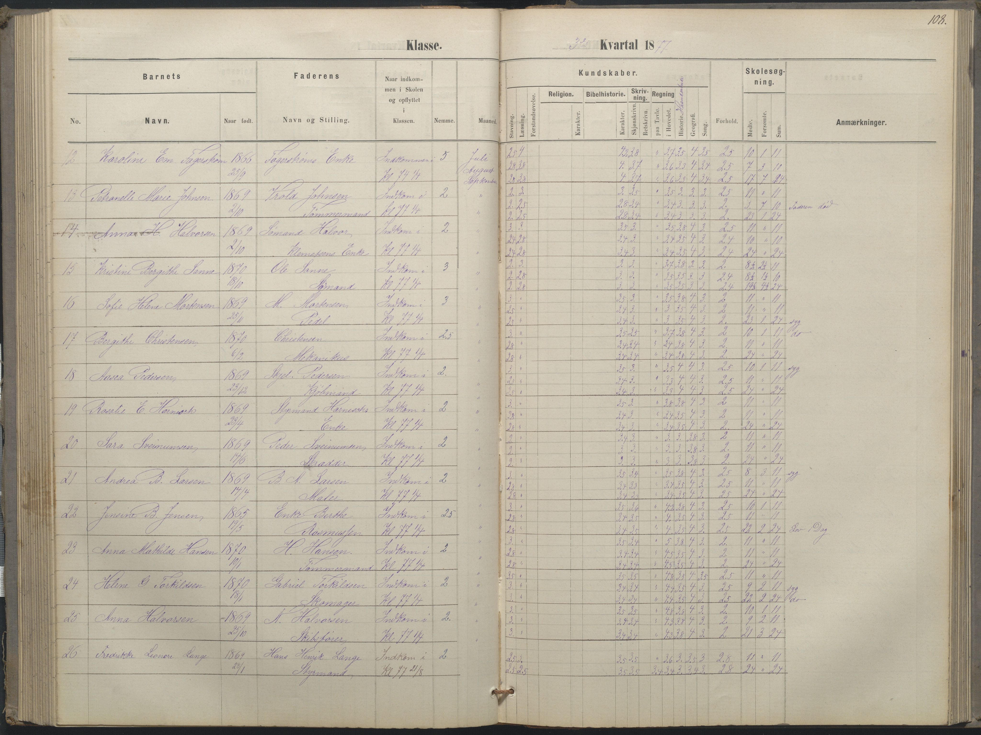 Arendal kommune, Katalog I, AAKS/KA0906-PK-I/07/L0052: Hovedbog forberedelsesklassen og 1. klasse, 1870-1882, p. 107