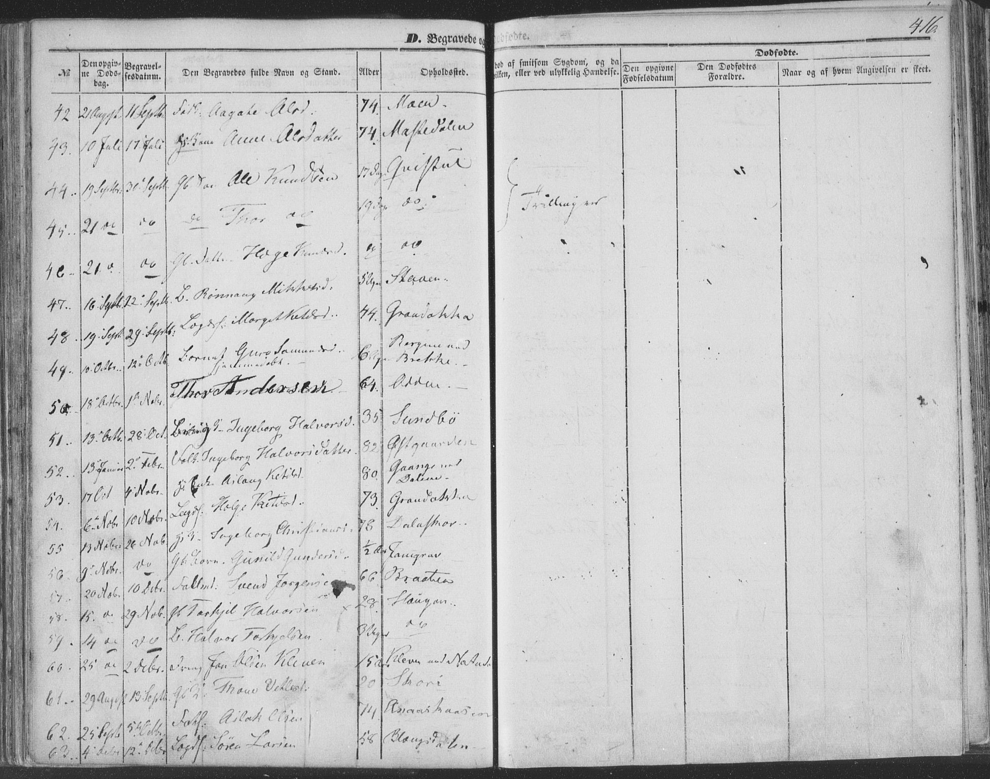 Seljord kirkebøker, SAKO/A-20/F/Fa/L012b: Parish register (official) no. I 12B, 1850-1865, p. 416