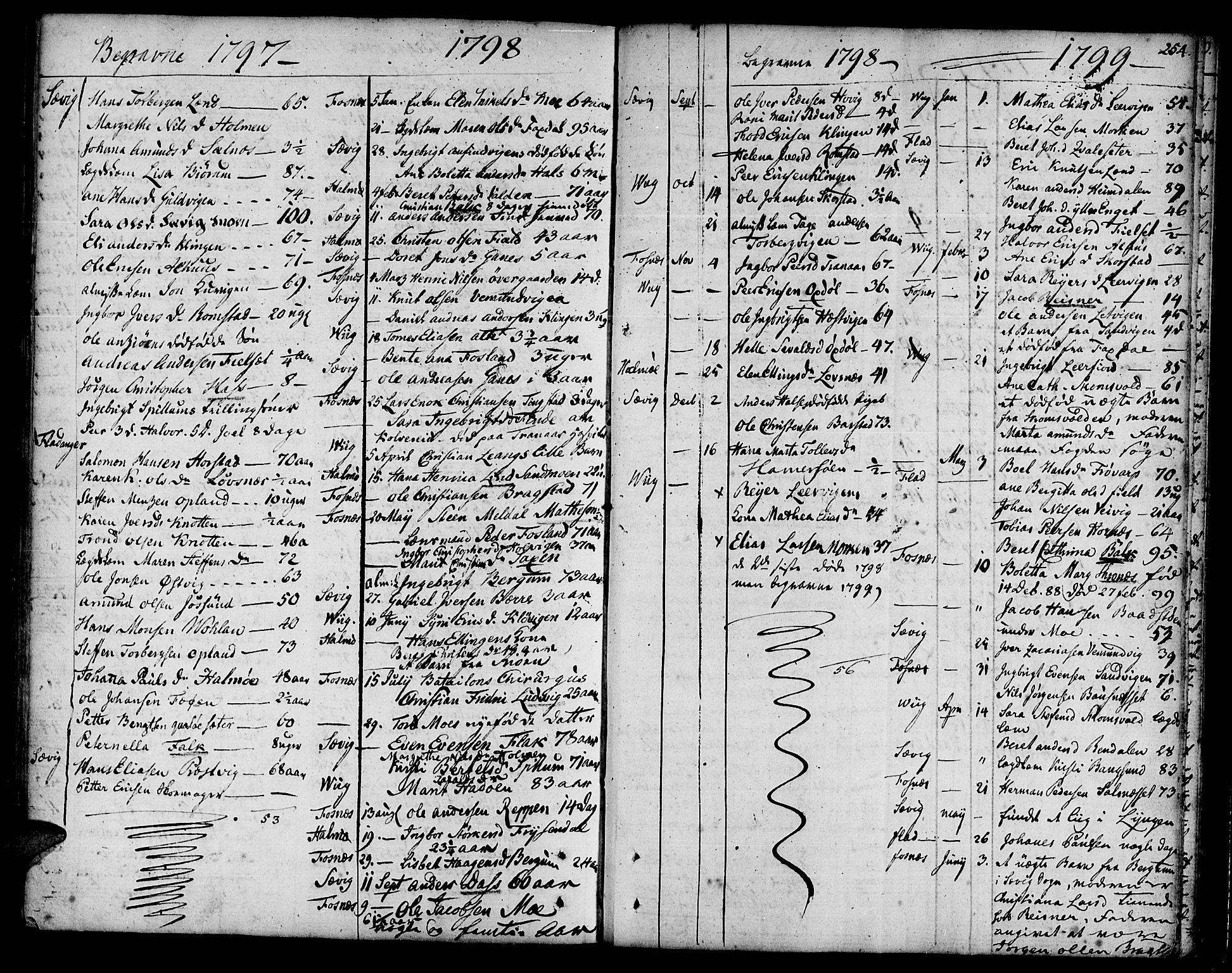 Ministerialprotokoller, klokkerbøker og fødselsregistre - Nord-Trøndelag, SAT/A-1458/773/L0608: Parish register (official) no. 773A02, 1784-1816, p. 254