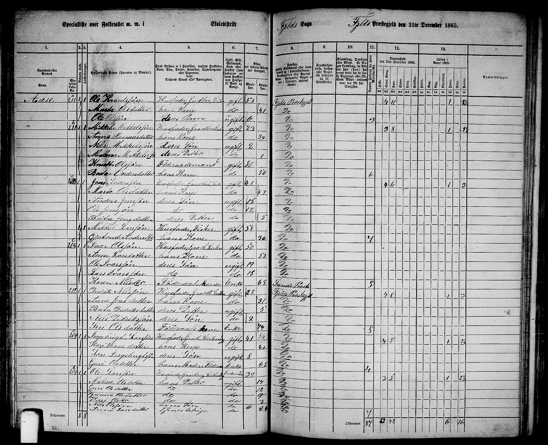 RA, 1865 census for Fjell, 1865, p. 85