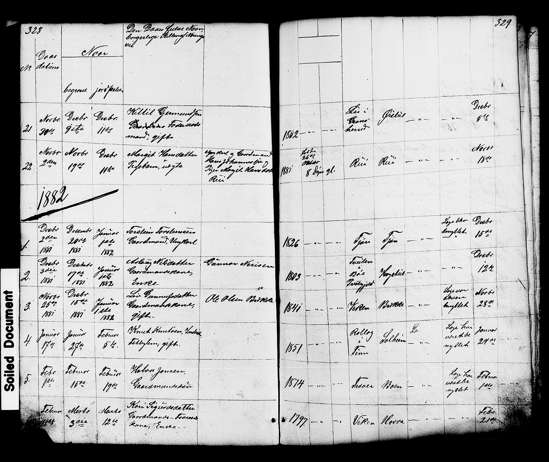 Hjartdal kirkebøker, SAKO/A-270/G/Gc/L0002: Parish register (copy) no. III 2, 1854-1890, p. 328-329