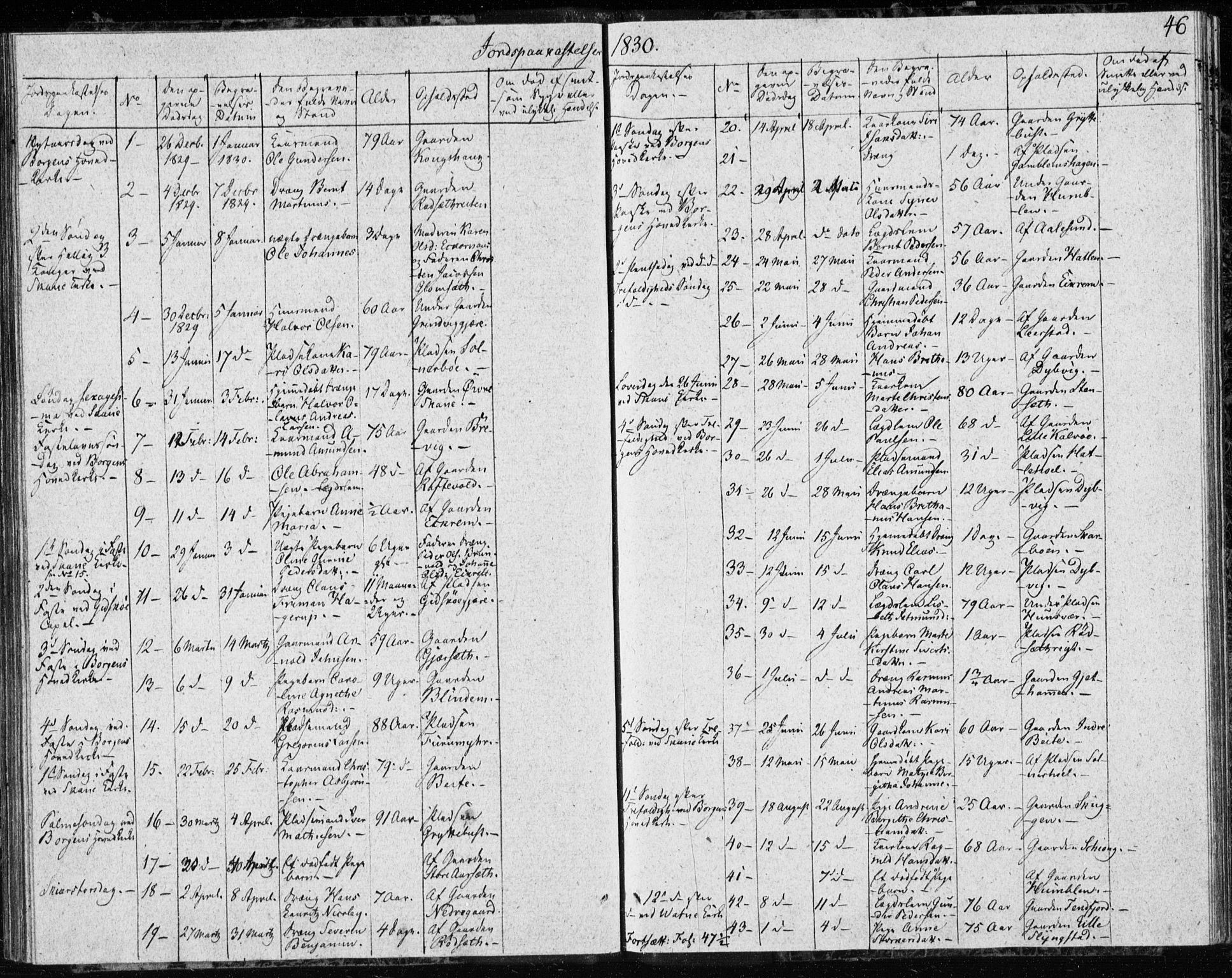 Ministerialprotokoller, klokkerbøker og fødselsregistre - Møre og Romsdal, AV/SAT-A-1454/528/L0413: Curate's parish register no. 528B01, 1828-1832, p. 46