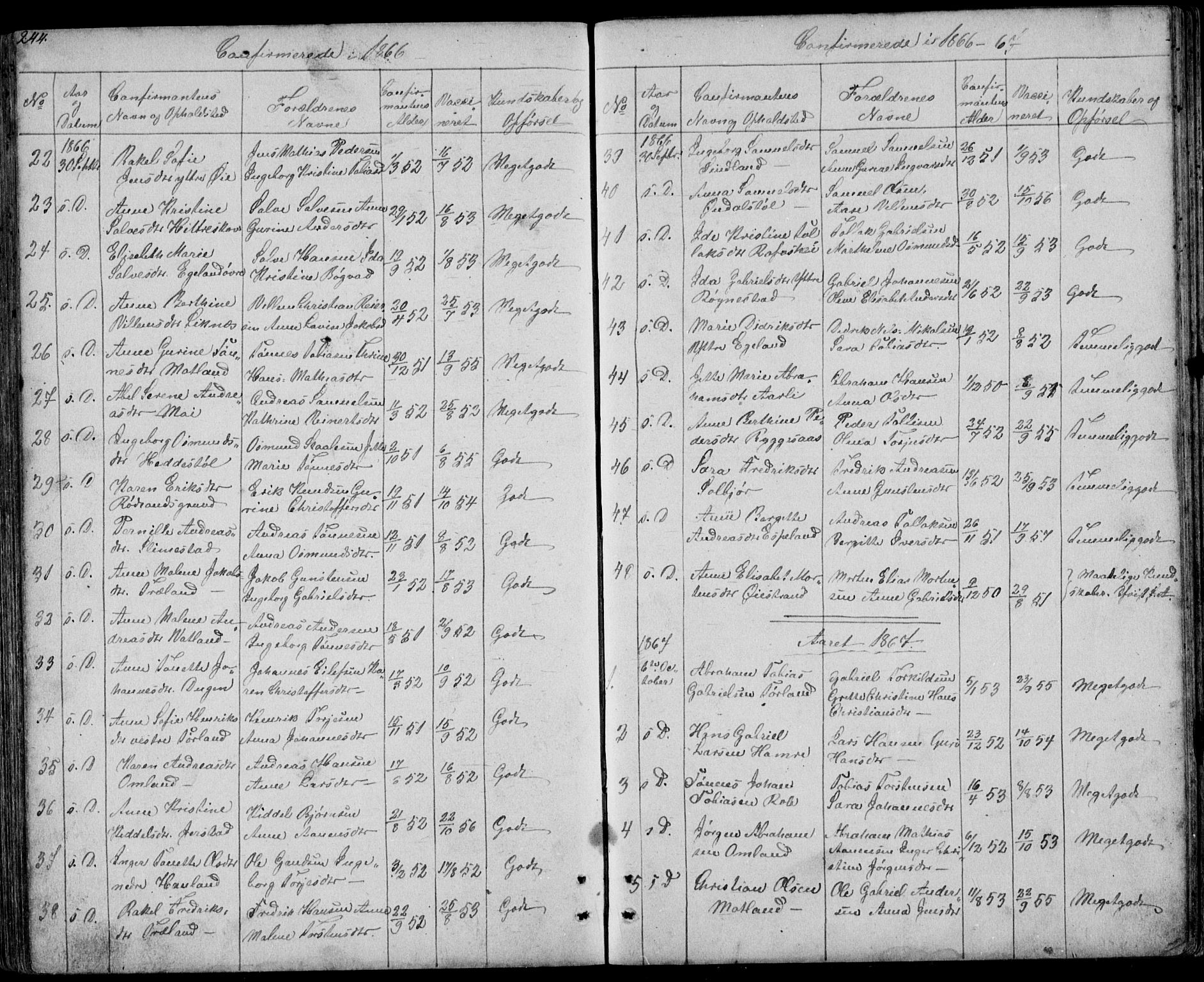 Kvinesdal sokneprestkontor, SAK/1111-0026/F/Fb/Fbb/L0001: Parish register (copy) no. B 1, 1852-1872, p. 244