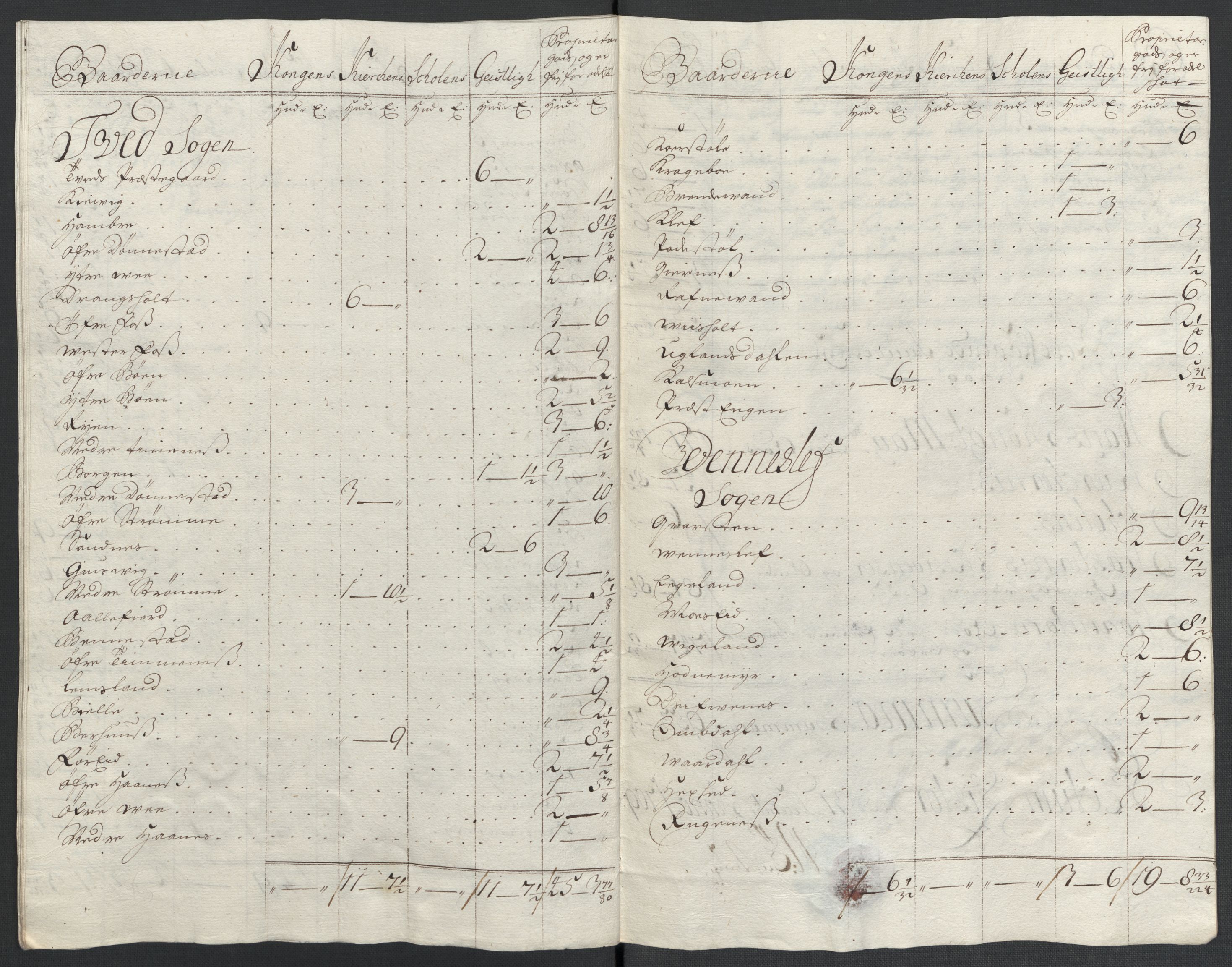 Rentekammeret inntil 1814, Reviderte regnskaper, Fogderegnskap, RA/EA-4092/R43/L2552: Fogderegnskap Lista og Mandal, 1705-1709, p. 342
