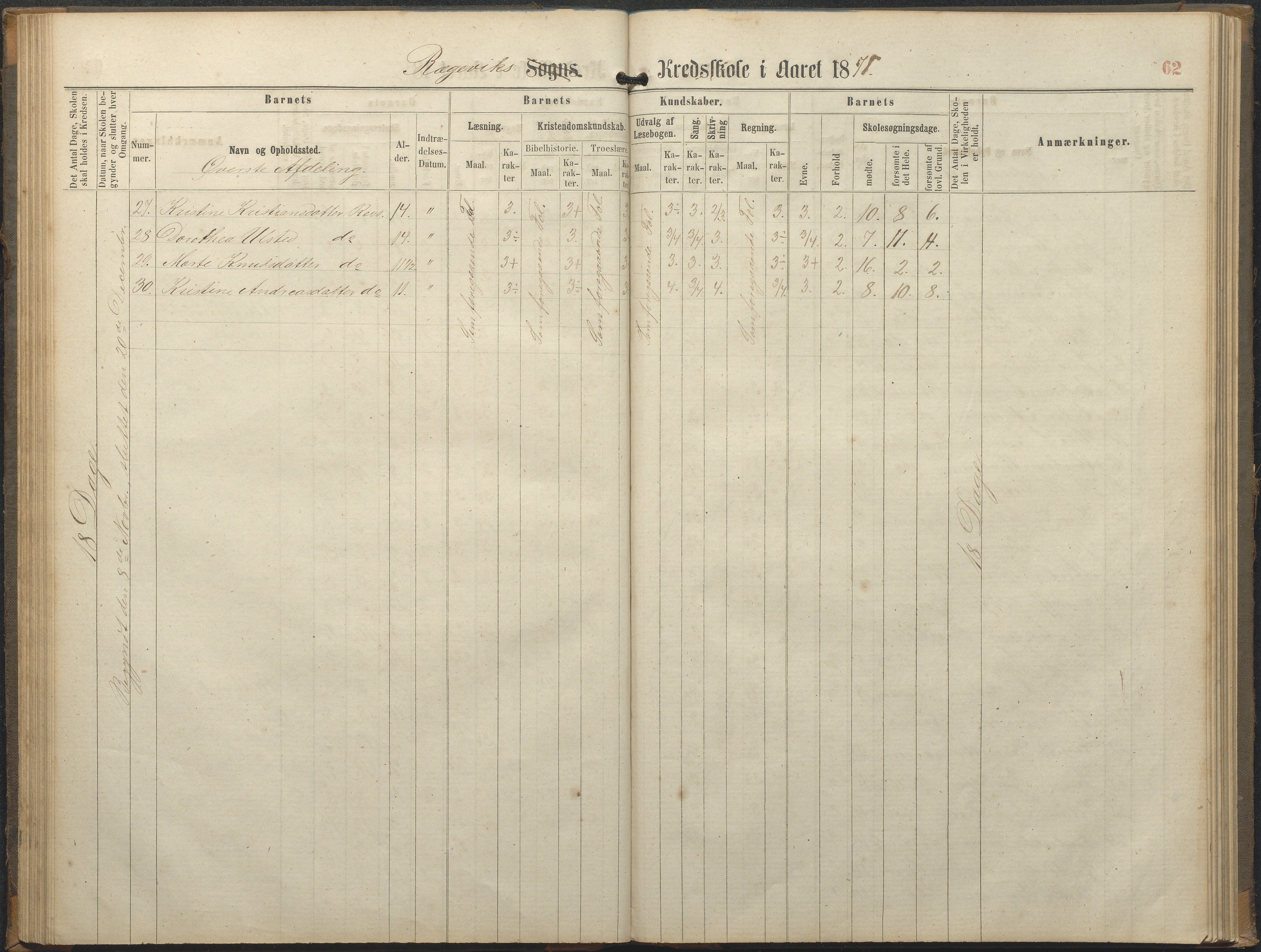 Tromøy kommune frem til 1971, AAKS/KA0921-PK/04/L0064: Rægevik - Karakterprotokoll, 1863-1886, p. 62