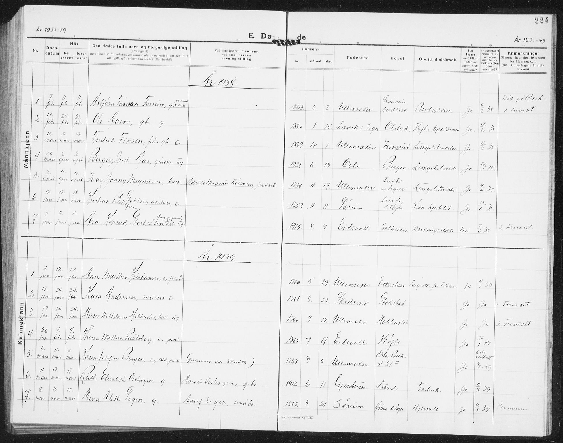 Ullensaker prestekontor Kirkebøker, AV/SAO-A-10236a/G/Ga/L0004: Parish register (copy) no. I 4, 1930-1942, p. 224