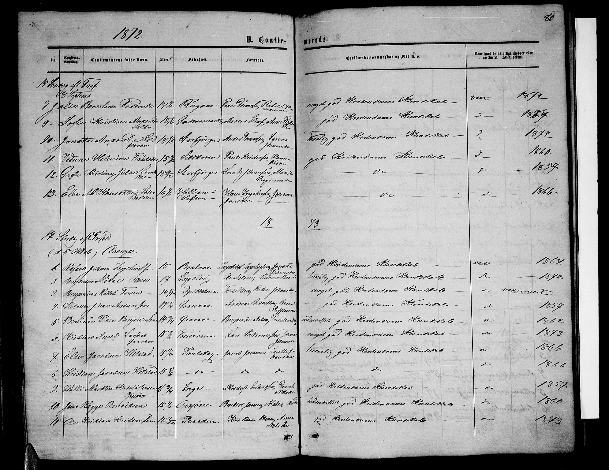 Ministerialprotokoller, klokkerbøker og fødselsregistre - Nordland, AV/SAT-A-1459/814/L0229: Parish register (copy) no. 814C02, 1859-1883, p. 80