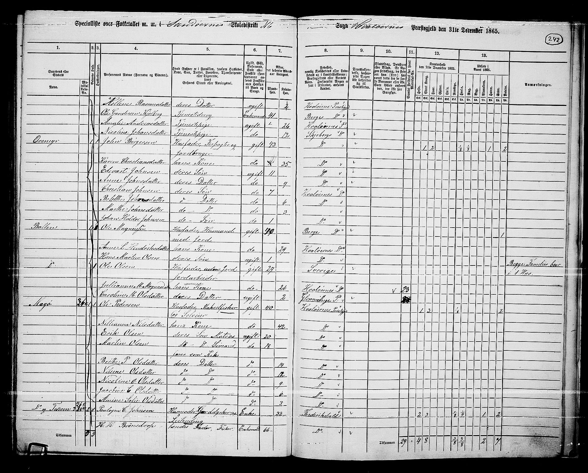 RA, 1865 census for Hvaler, 1865, p. 76