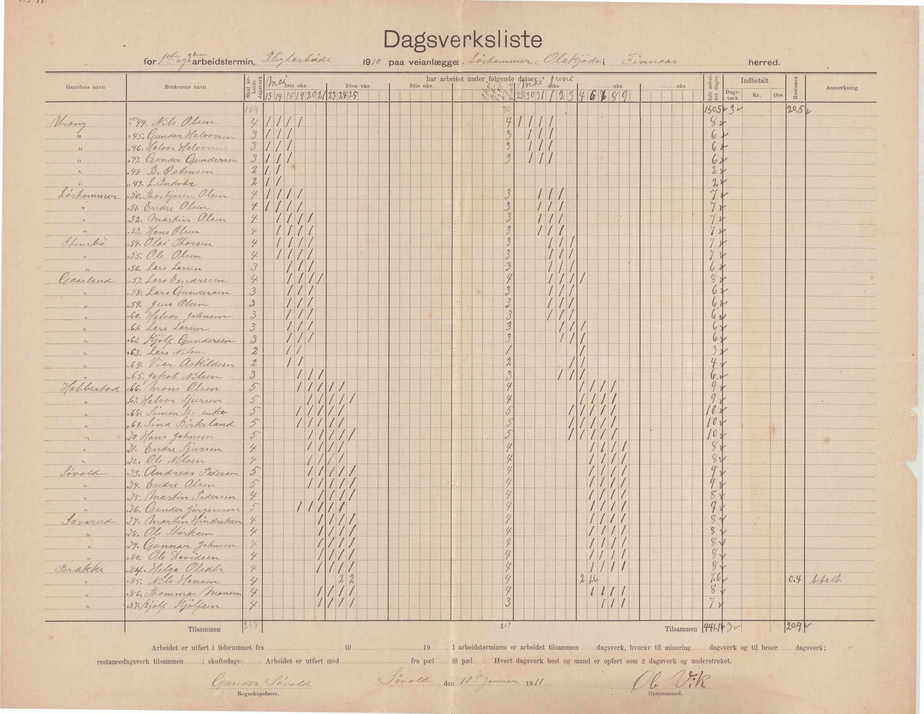 Finnaas kommune. Formannskapet, IKAH/1218a-021/E/Ea/L0001/0003: Rekneskap for veganlegg / Rekneskap for veganlegget Laurhammer - Olakjødn, 1909-1911, p. 18