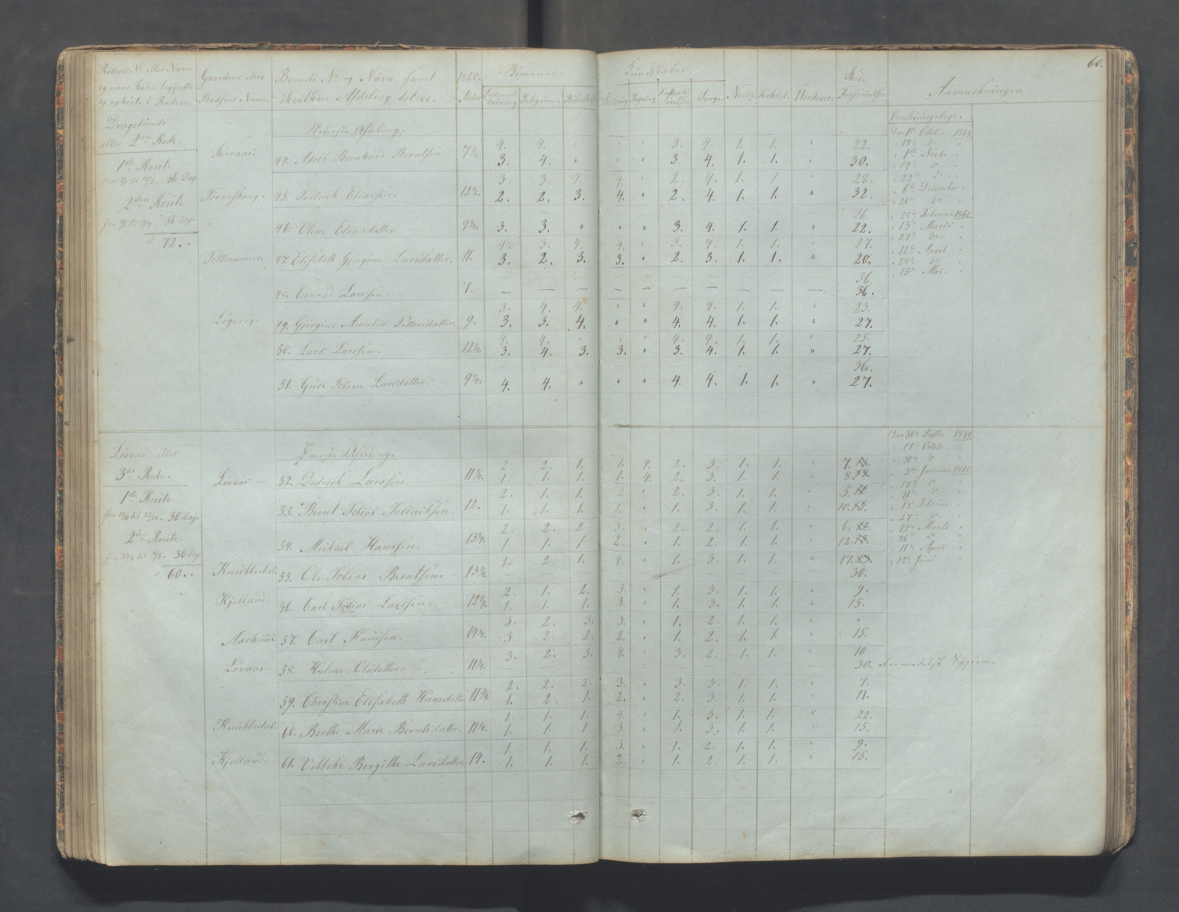 Sokndal kommune- Skolestyret/Skolekontoret, IKAR/K-101142/H/L0006: Skoleprotokoll - Rekefjords skoledistrikt, 1850-1875, p. 60