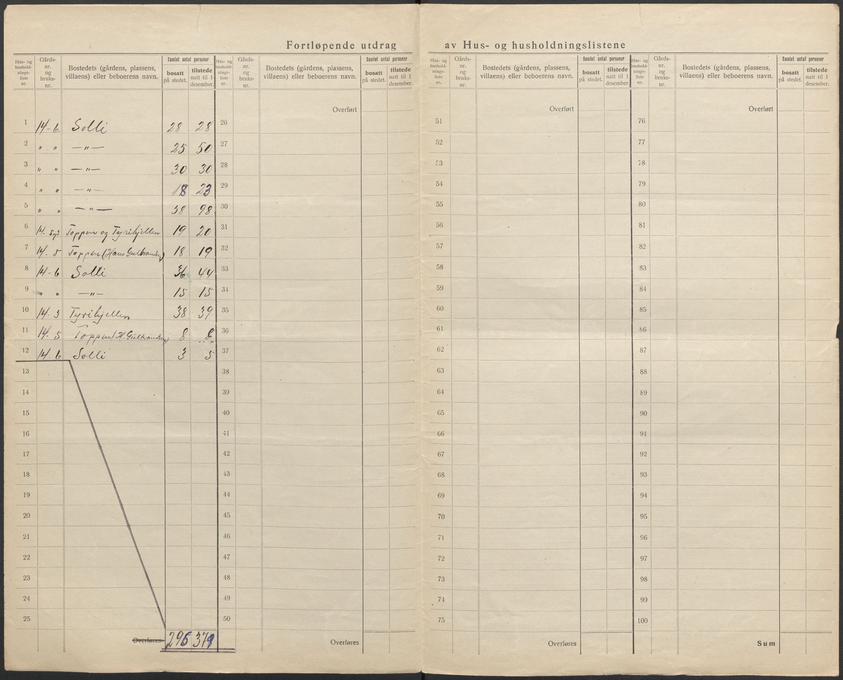 SAO, 1920 census for Askim, 1920, p. 31