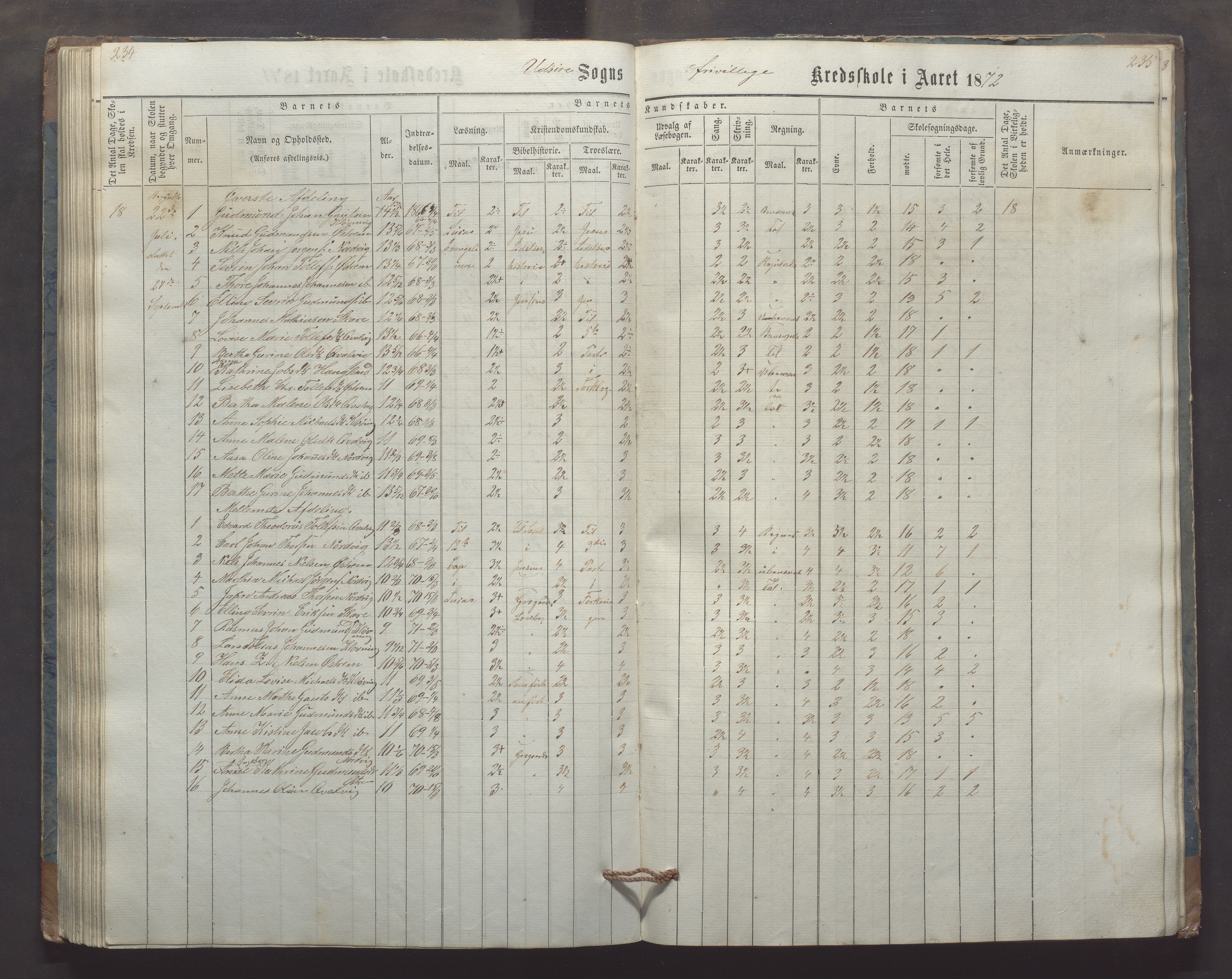 Utsira kommune - Utsira skole, IKAR/K-102080/H/L0003: Skoleprotokoll, 1863-1883, p. 234-235