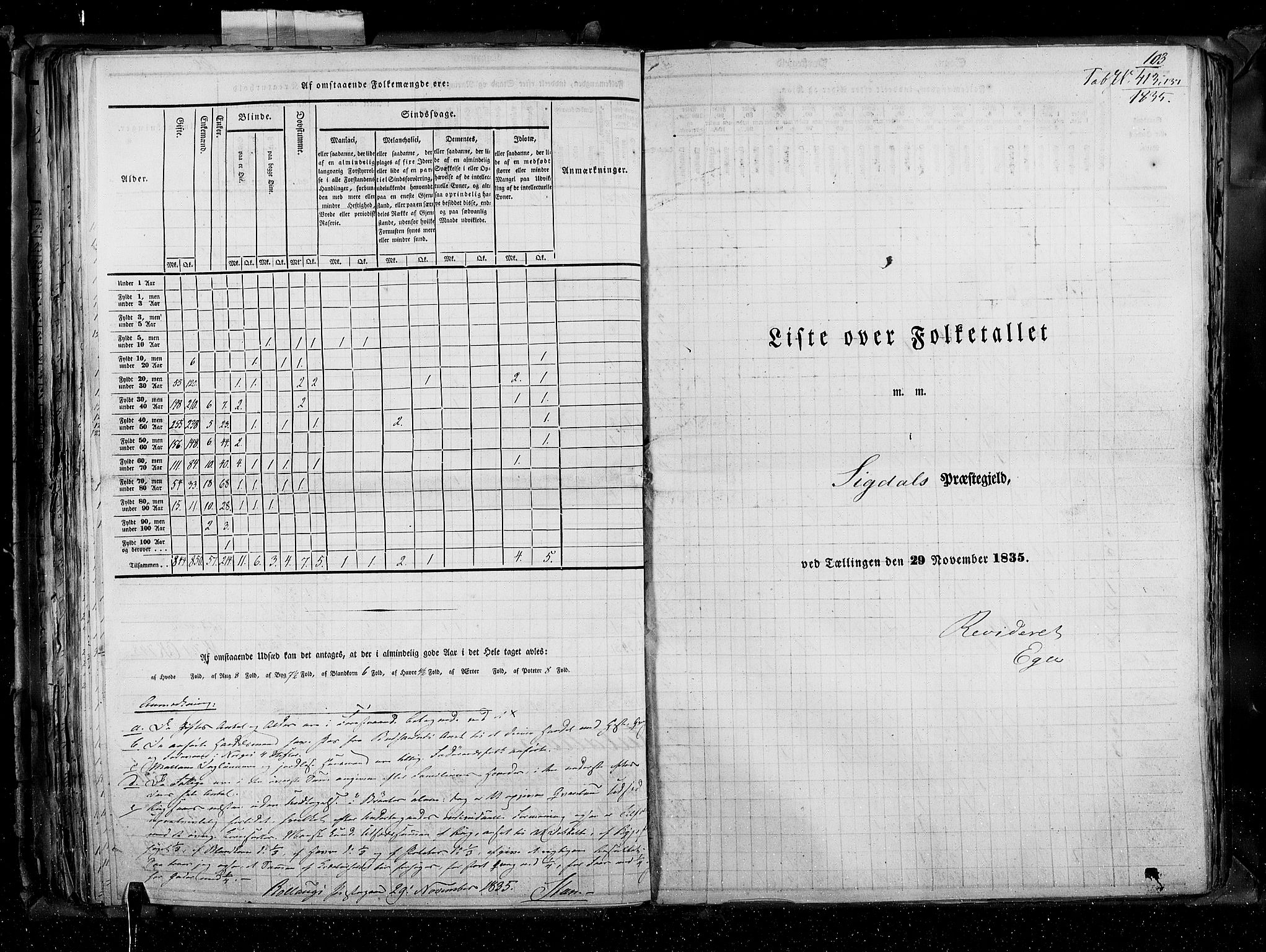 RA, Census 1835, vol. 4: Buskerud amt og Jarlsberg og Larvik amt, 1835, p. 103