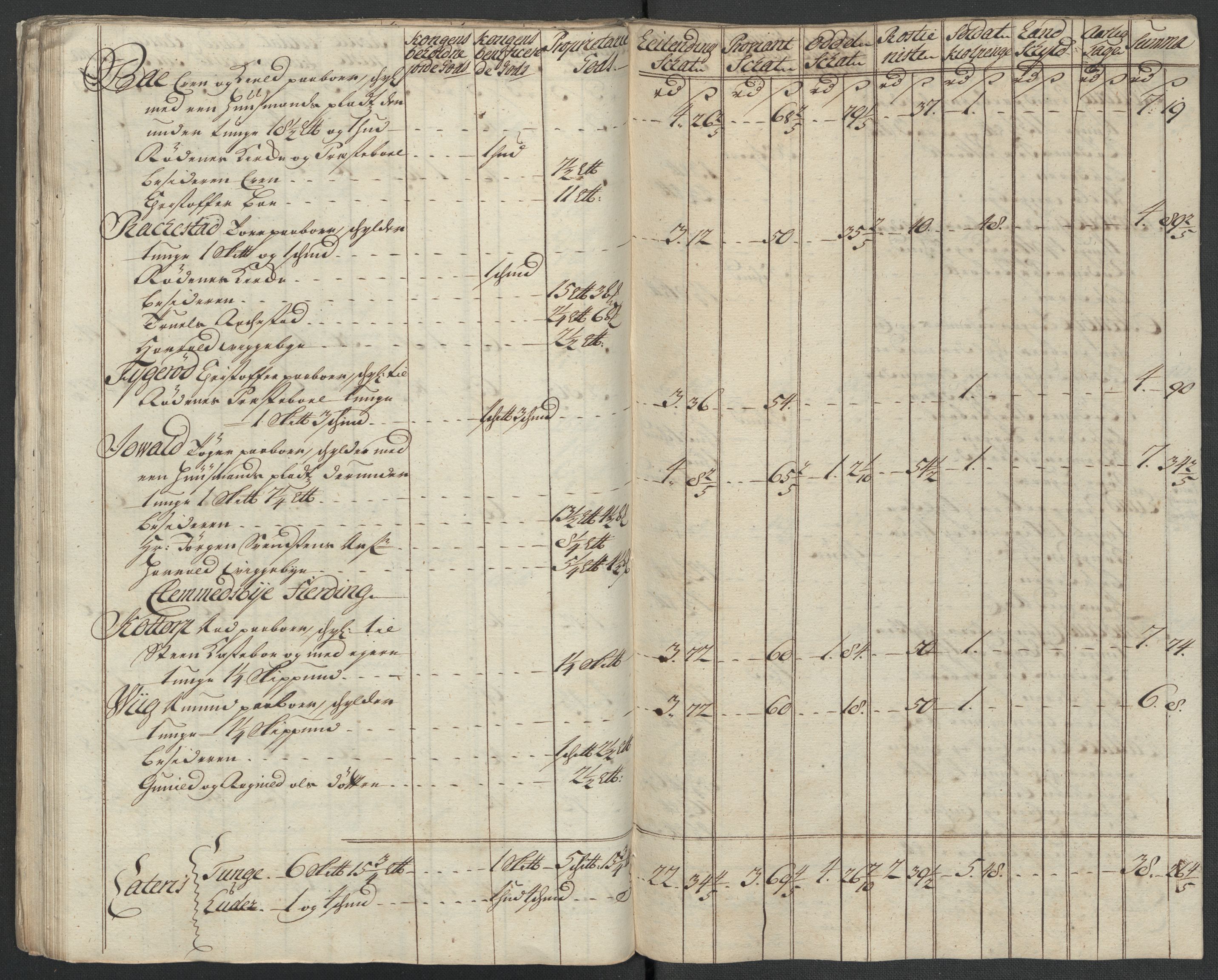 Rentekammeret inntil 1814, Reviderte regnskaper, Fogderegnskap, AV/RA-EA-4092/R07/L0311: Fogderegnskap Rakkestad, Heggen og Frøland, 1716, p. 89