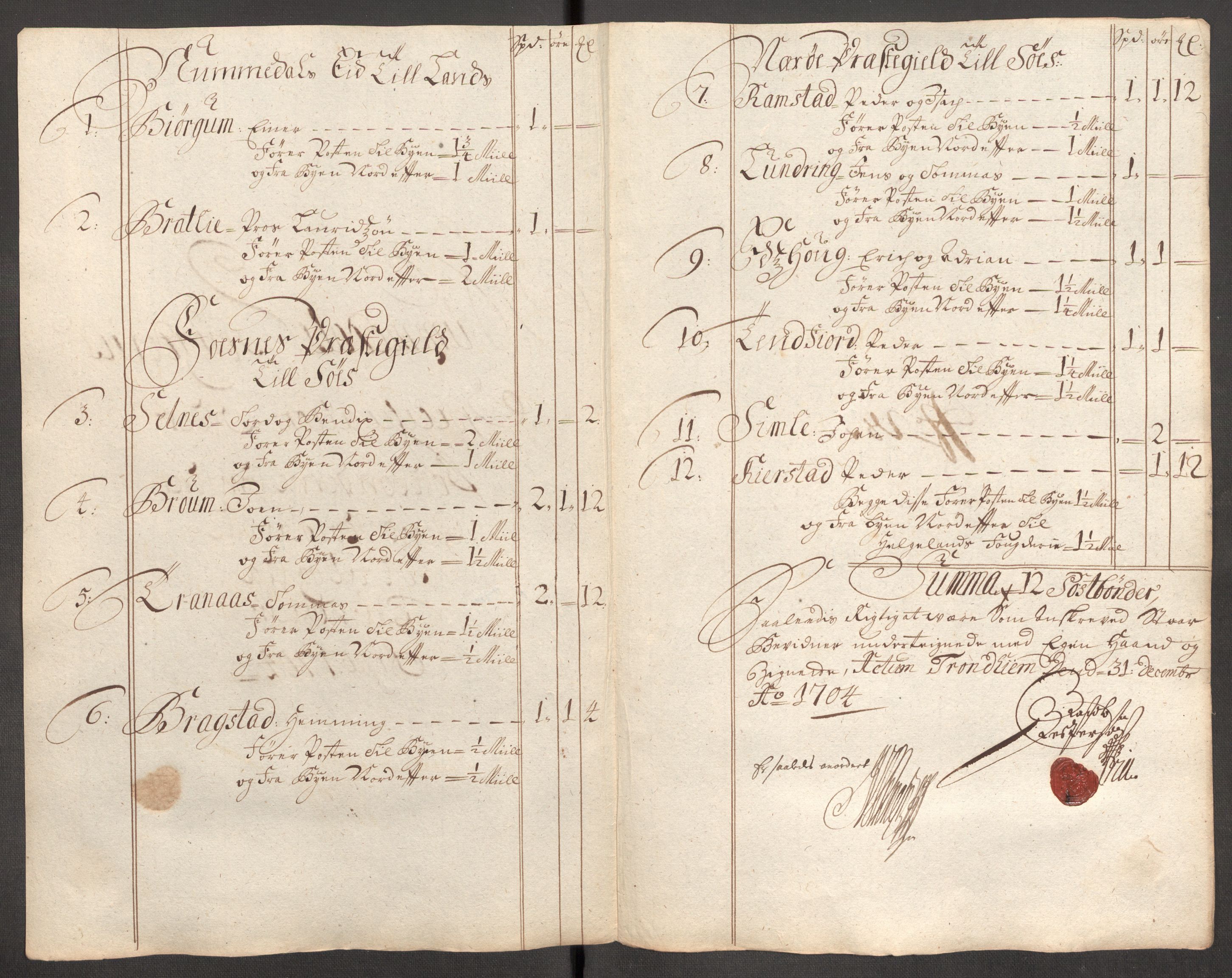 Rentekammeret inntil 1814, Reviderte regnskaper, Fogderegnskap, RA/EA-4092/R64/L4428: Fogderegnskap Namdal, 1703-1704, p. 375