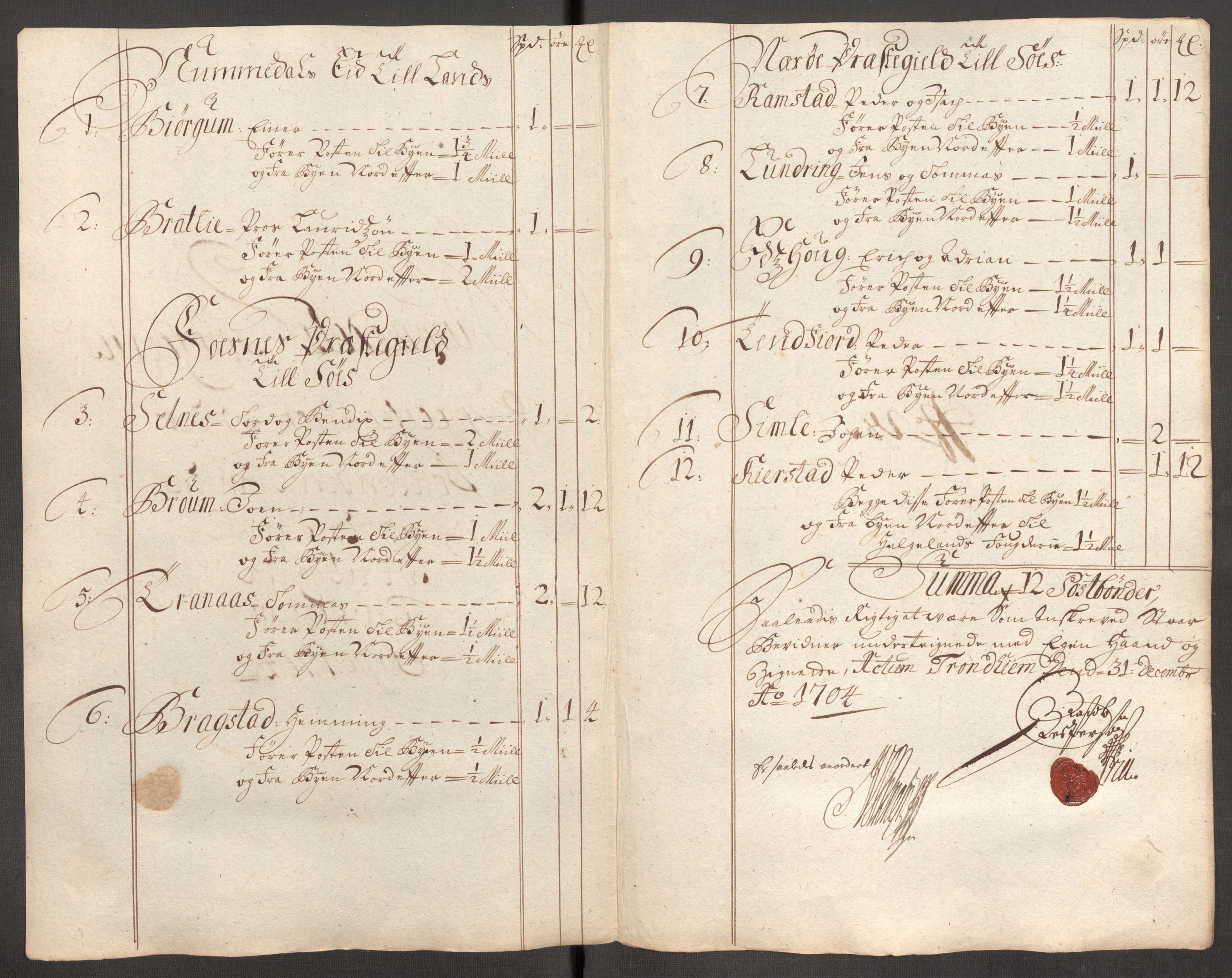Rentekammeret inntil 1814, Reviderte regnskaper, Fogderegnskap, AV/RA-EA-4092/R64/L4428: Fogderegnskap Namdal, 1703-1704, p. 375