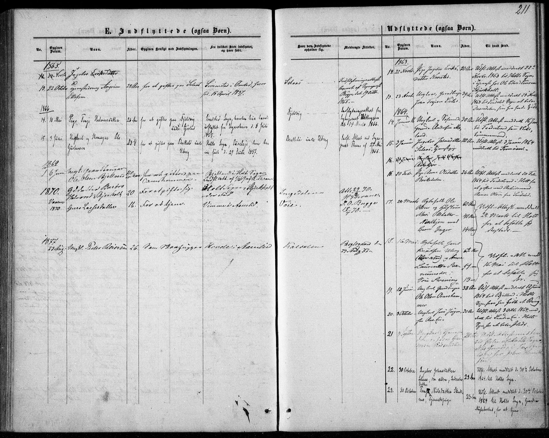 Gjerstad sokneprestkontor, SAK/1111-0014/F/Fb/Fbb/L0003: Parish register (copy) no. B 3, 1862-1889, p. 211