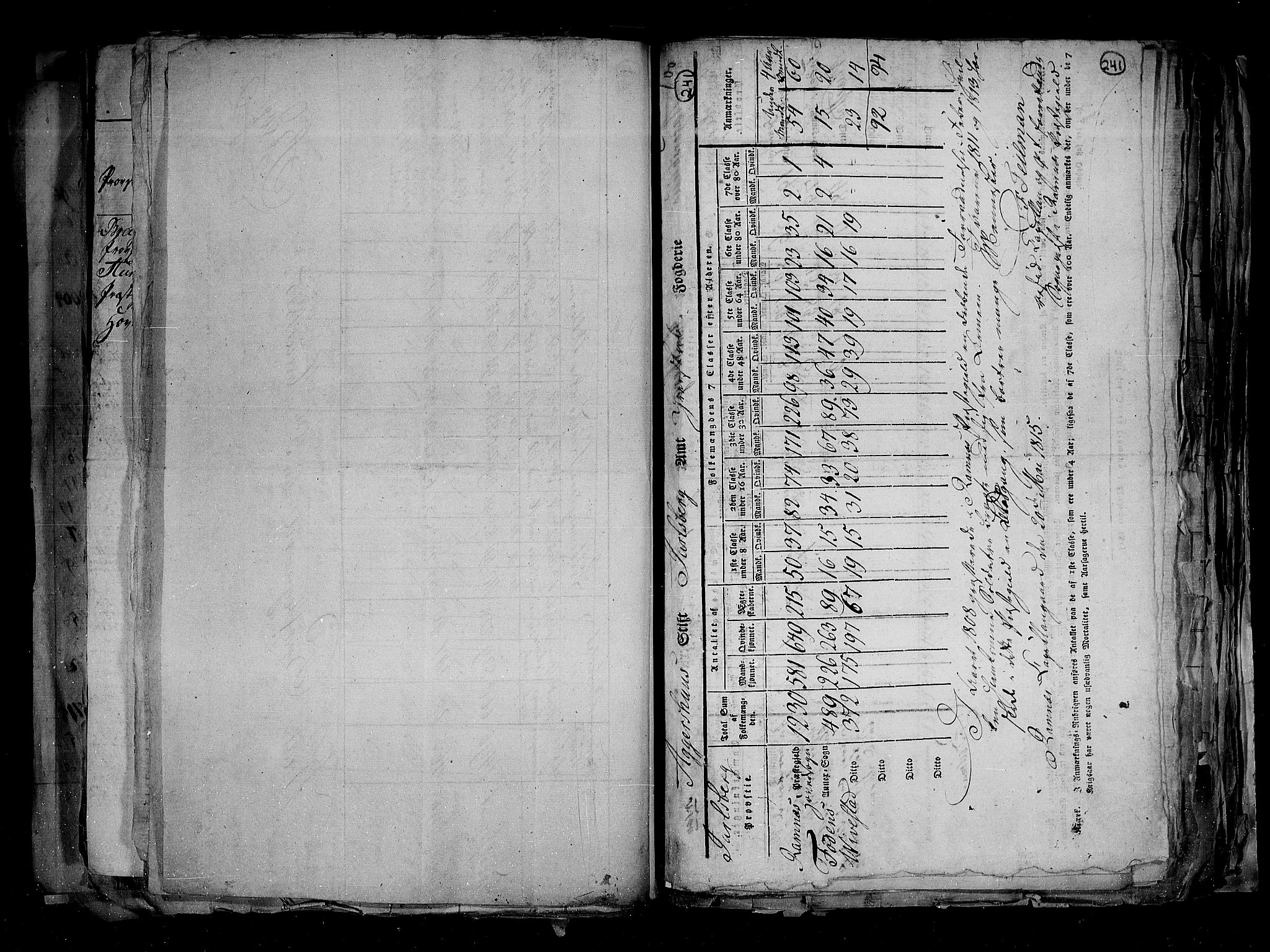 RA, Census 1815, vol. 1: Akershus stift and Kristiansand stift, 1815, p. 175