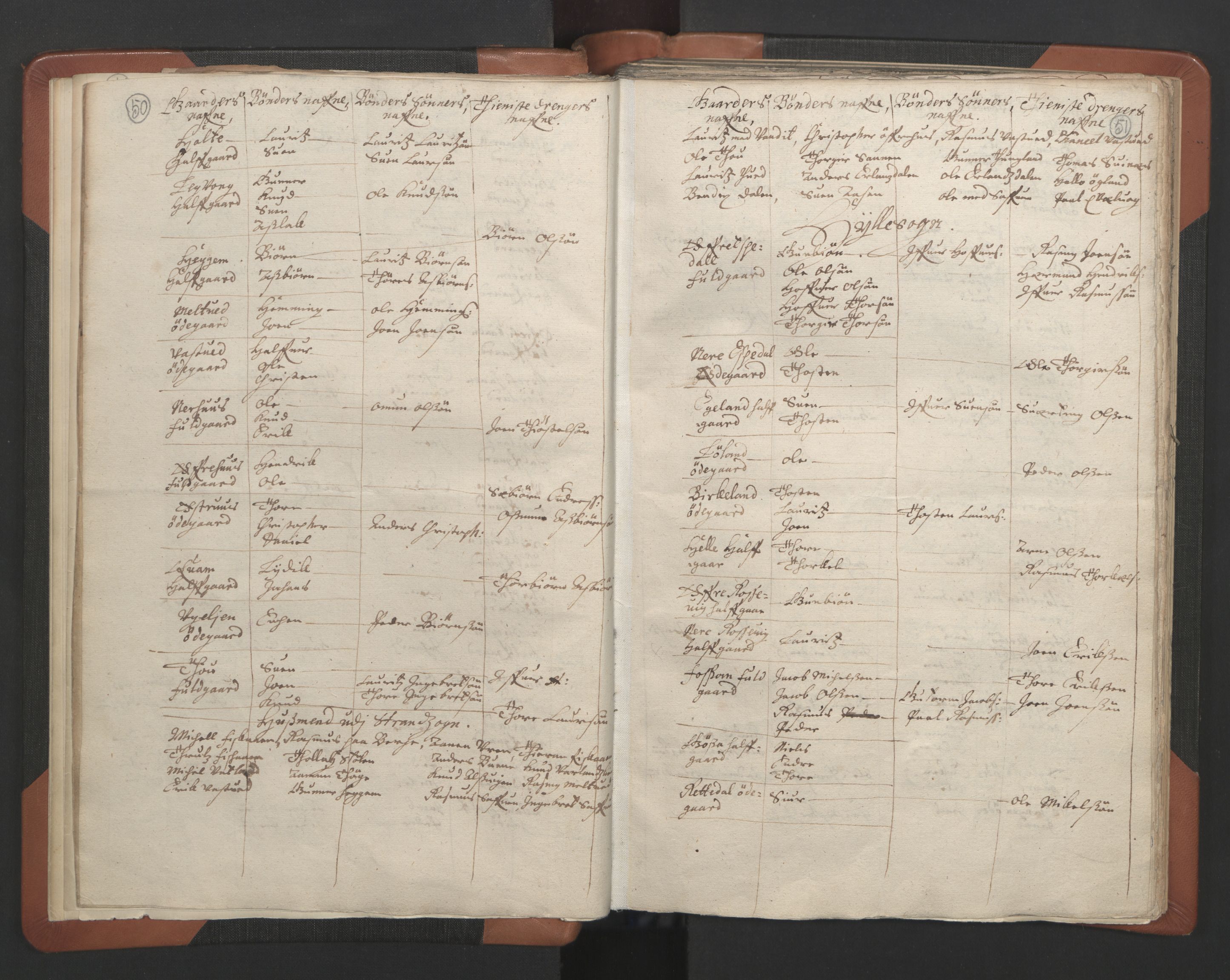 RA, Vicar's Census 1664-1666, no. 18: Stavanger deanery and Karmsund deanery, 1664-1666, p. 50-51