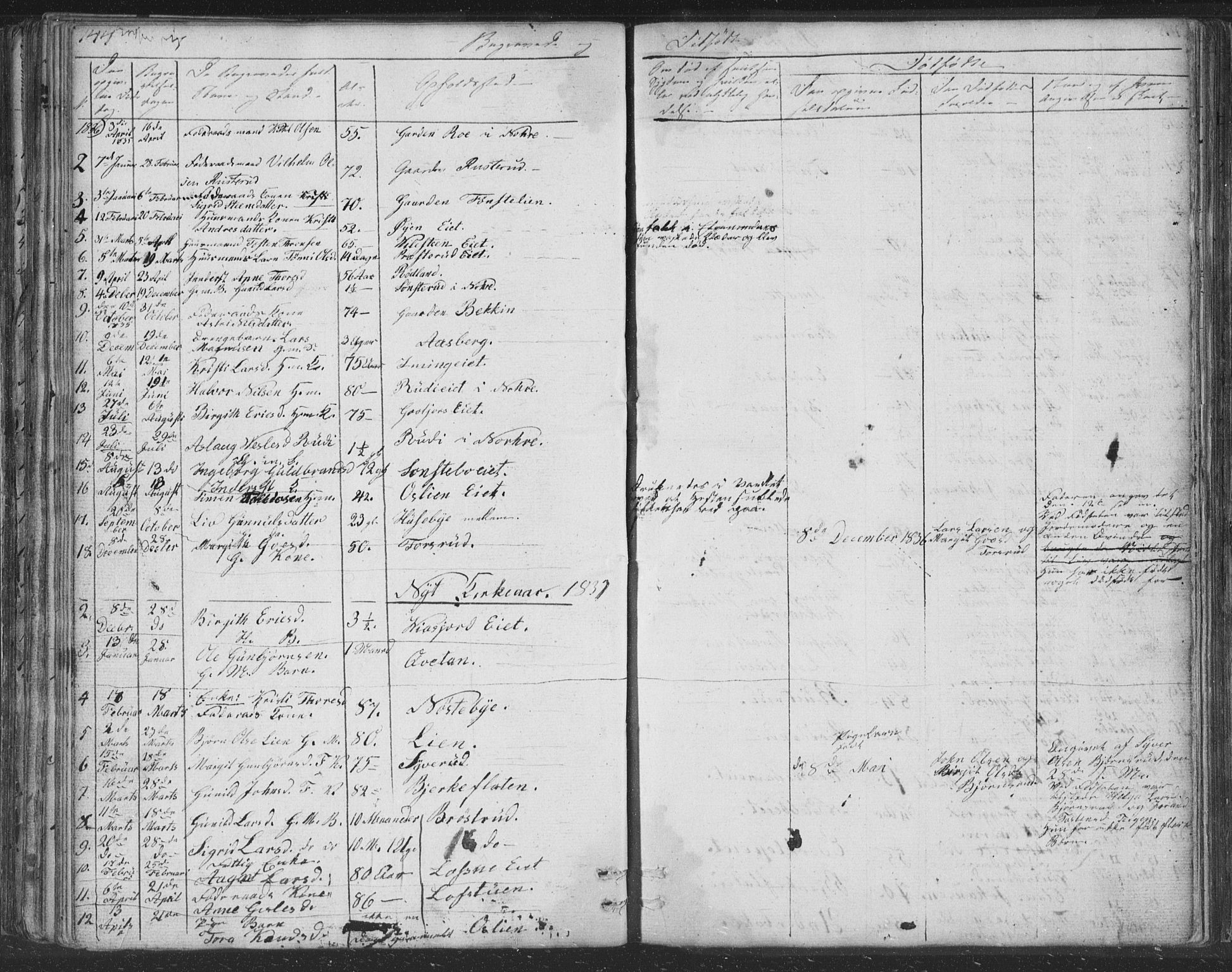 Nore kirkebøker, SAKO/A-238/F/Fc/L0002: Parish register (official) no. III 2, 1836-1861, p. 144