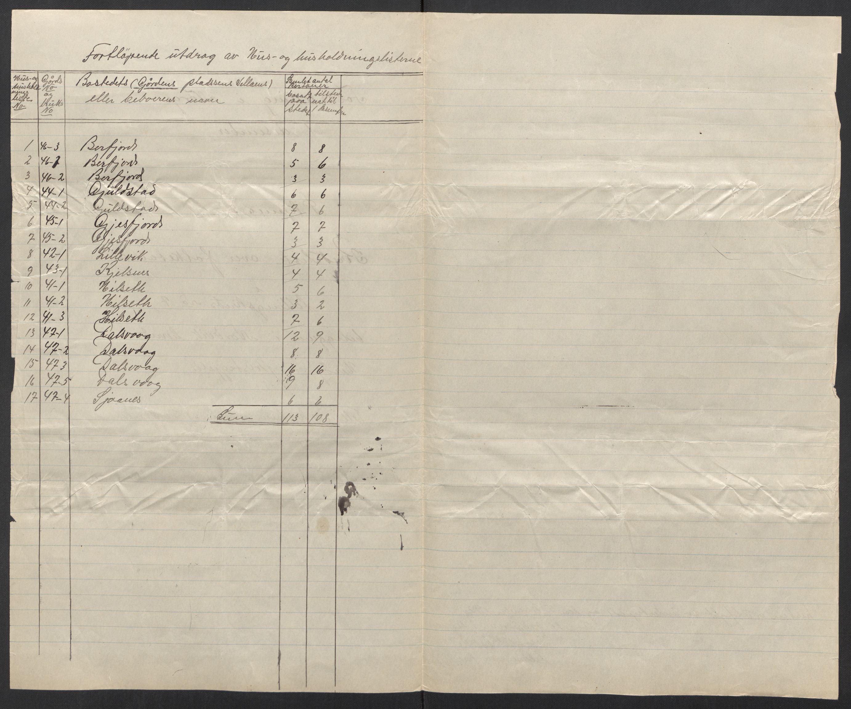 SAT, 1920 census for Nordvik, 1920, p. 25