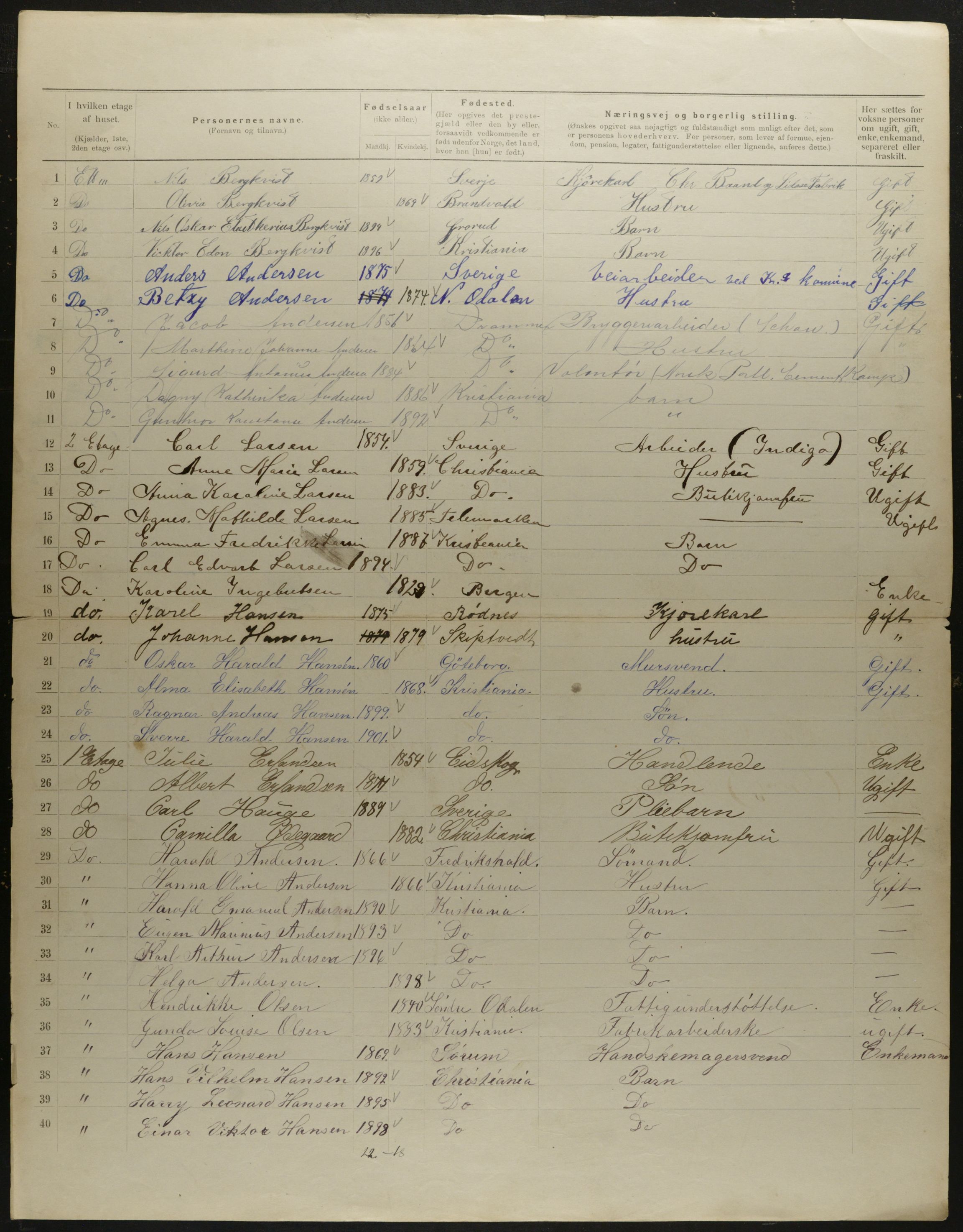 OBA, Municipal Census 1901 for Kristiania, 1901, p. 6110