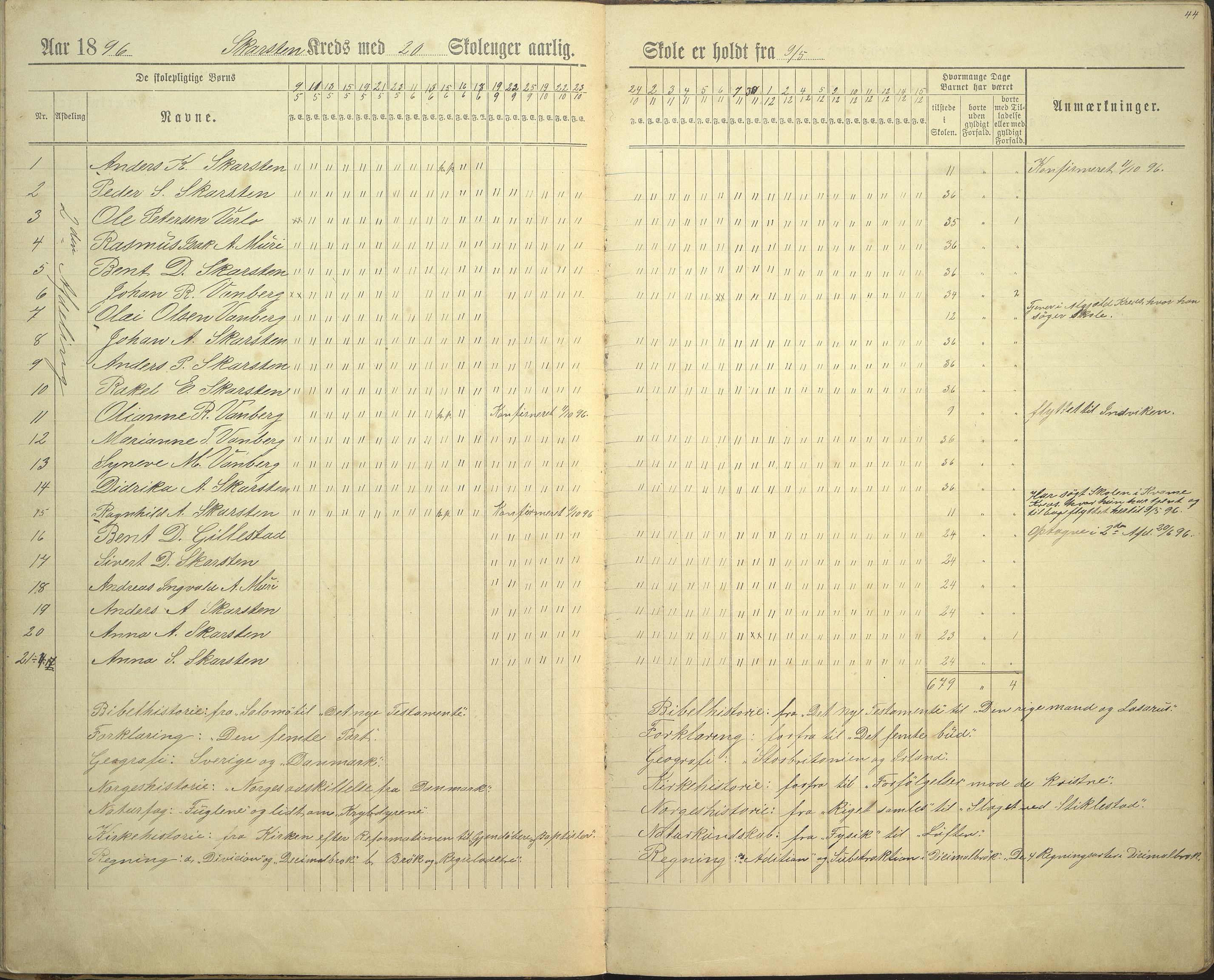 Innvik kommune. Rake skule, VLFK/K-14470.520.23/543/L0002: dagbok for Rake skule og Skarstein skule, 1894-1909, p. 44