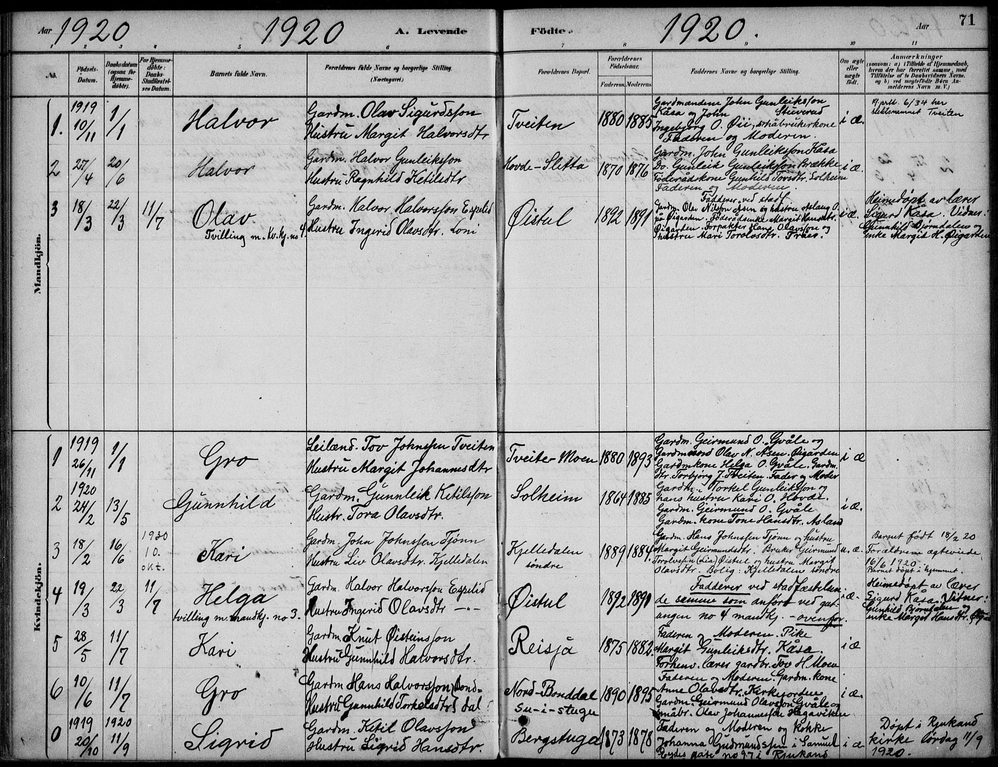 Hjartdal kirkebøker, SAKO/A-270/F/Fc/L0002: Parish register (official) no. III 2, 1880-1936, p. 71