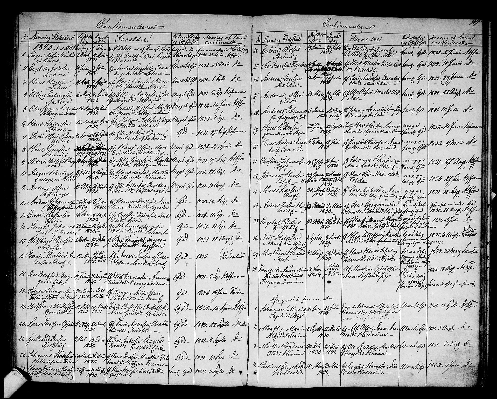 Hole kirkebøker, AV/SAKO-A-228/G/Ga/L0002: Parish register (copy) no. I 2, 1842-1878, p. 147