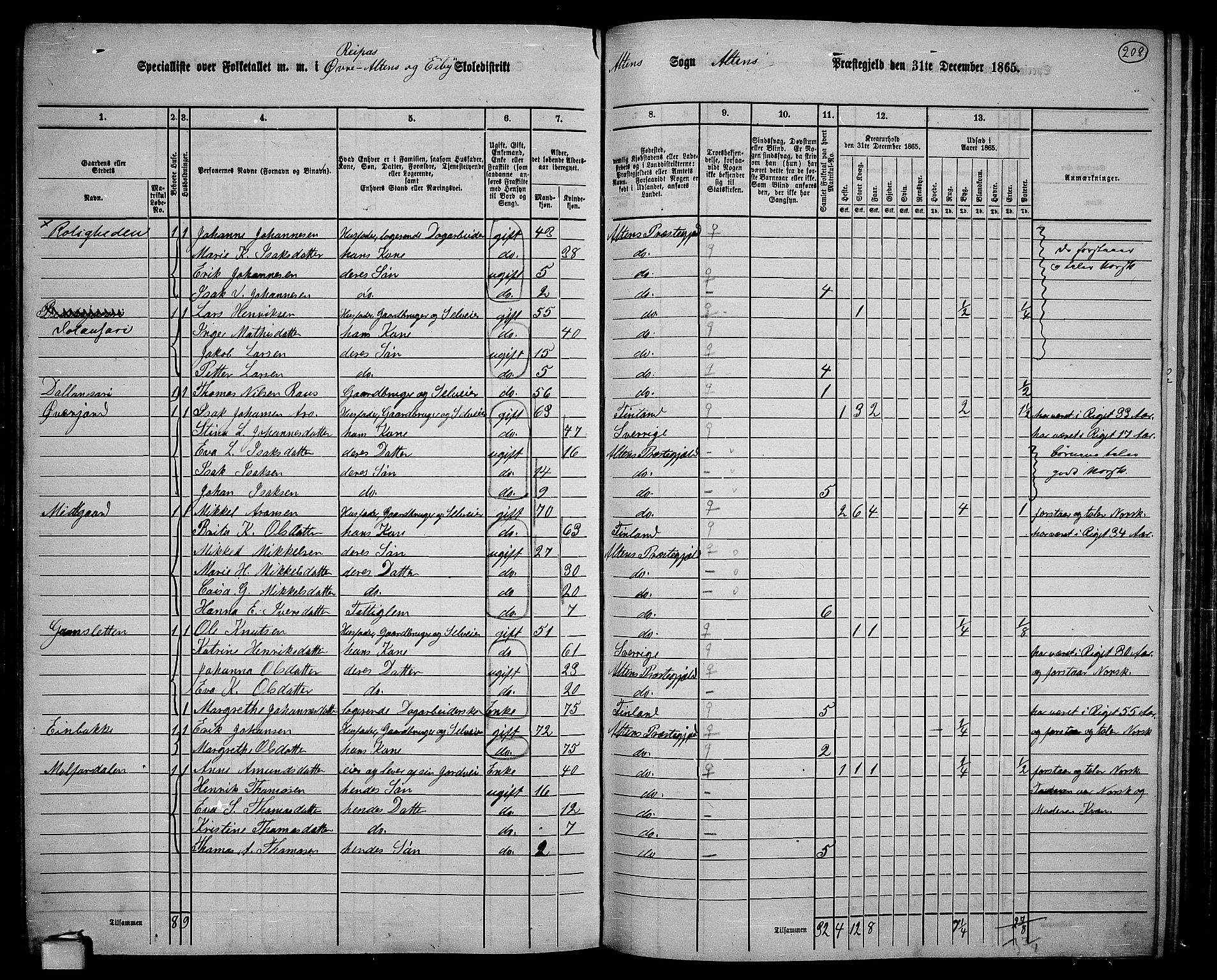 RA, 1865 census for Alta, 1865, p. 37