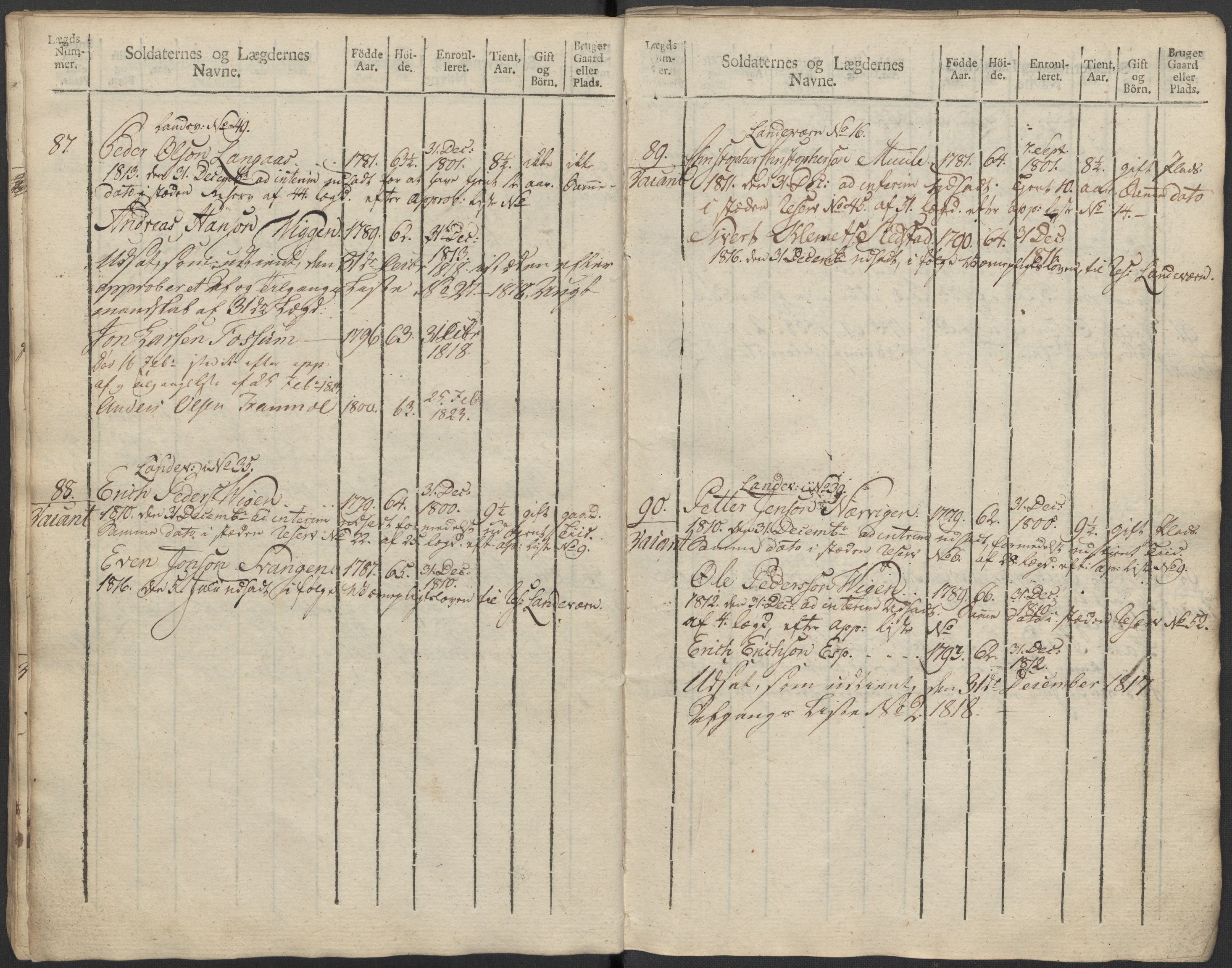 Generalitets- og kommissariatskollegiet, Det kongelige norske kommissariatskollegium, AV/RA-EA-5420/E/Eh/L0083c: 2. Trondheimske nasjonale infanteriregiment, 1810, p. 352