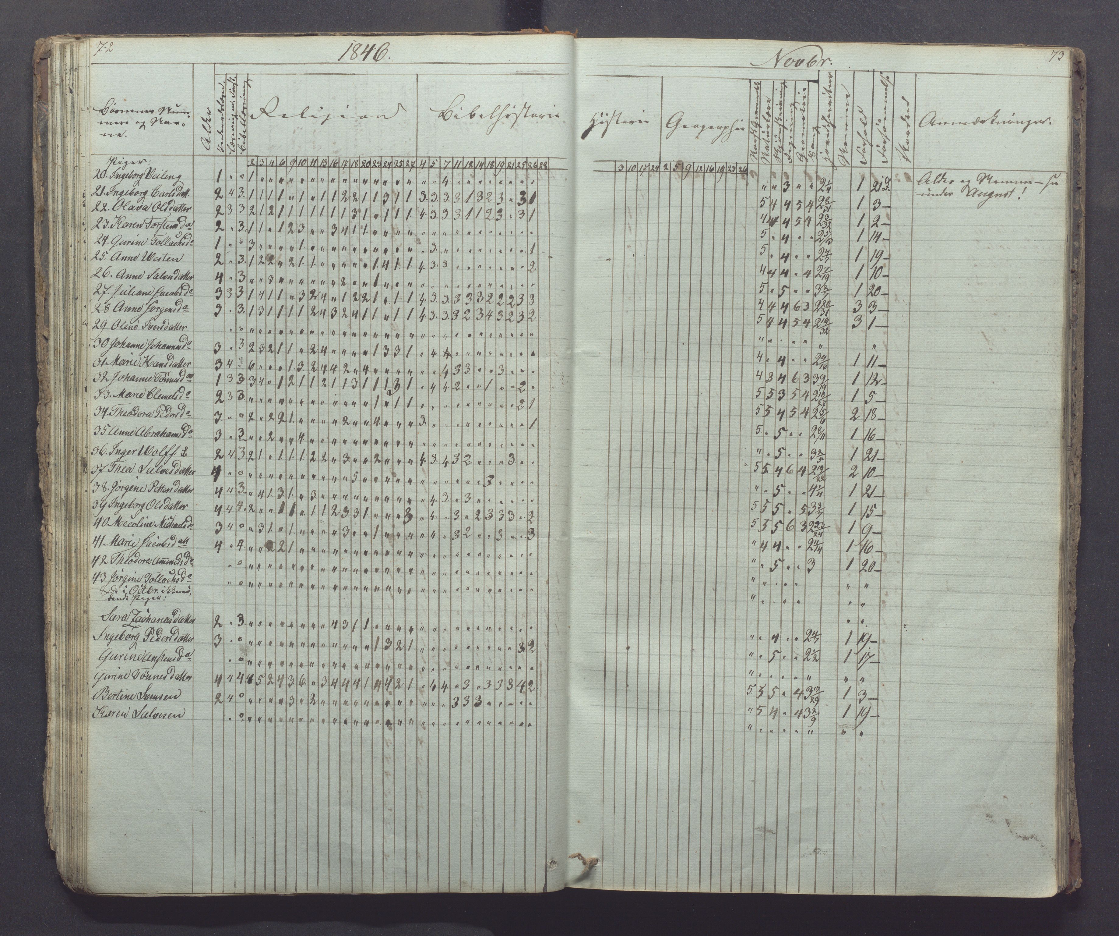 Egersund kommune (Ladested) - Egersund almueskole/folkeskole, IKAR/K-100521/H/L0002: Skoleprotokoll - Faste Almueskole, 2. klasse, 1844-1852, p. 72-73