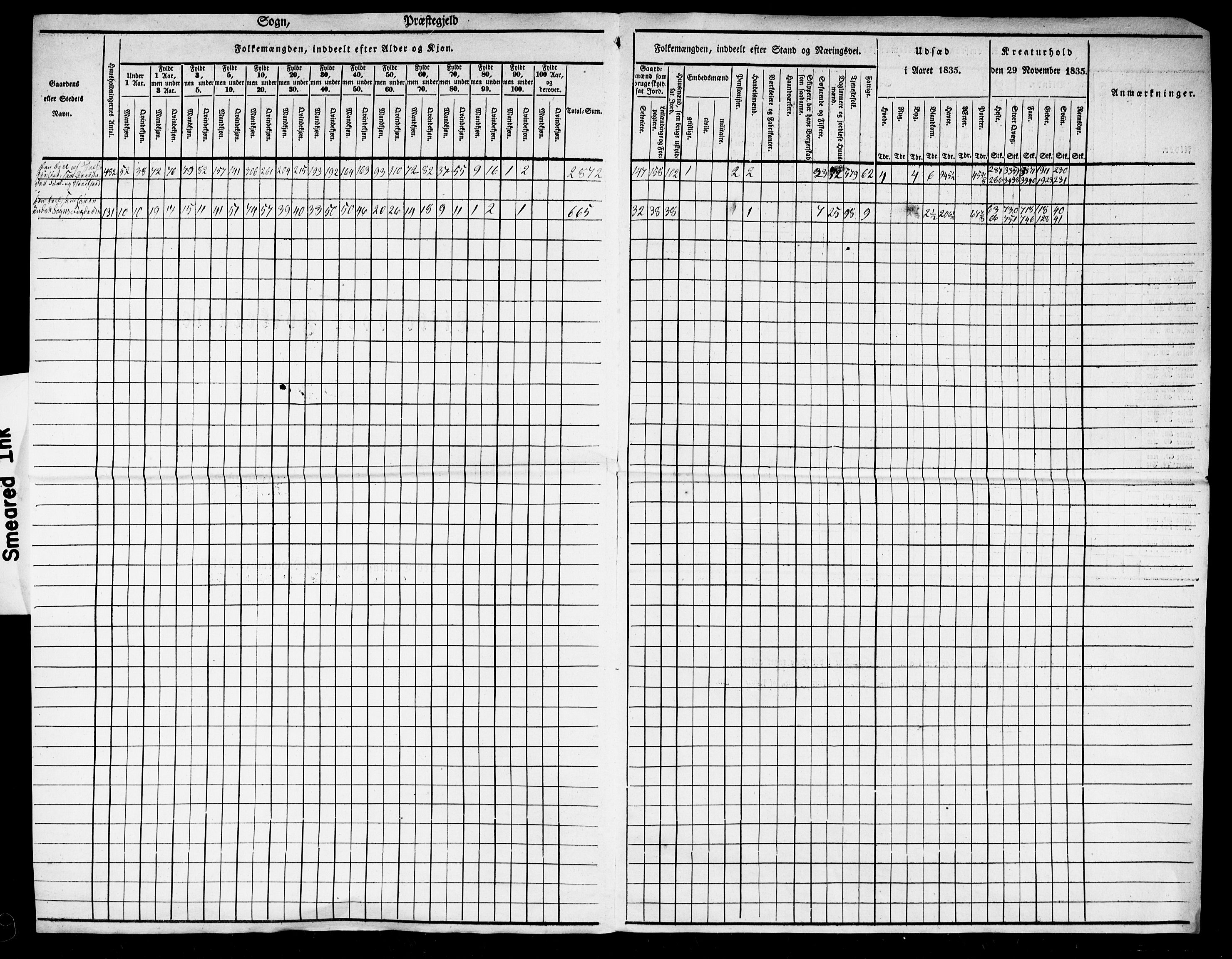 SAB, 1825 Census for 1428P Askvoll, 1825, p. 50