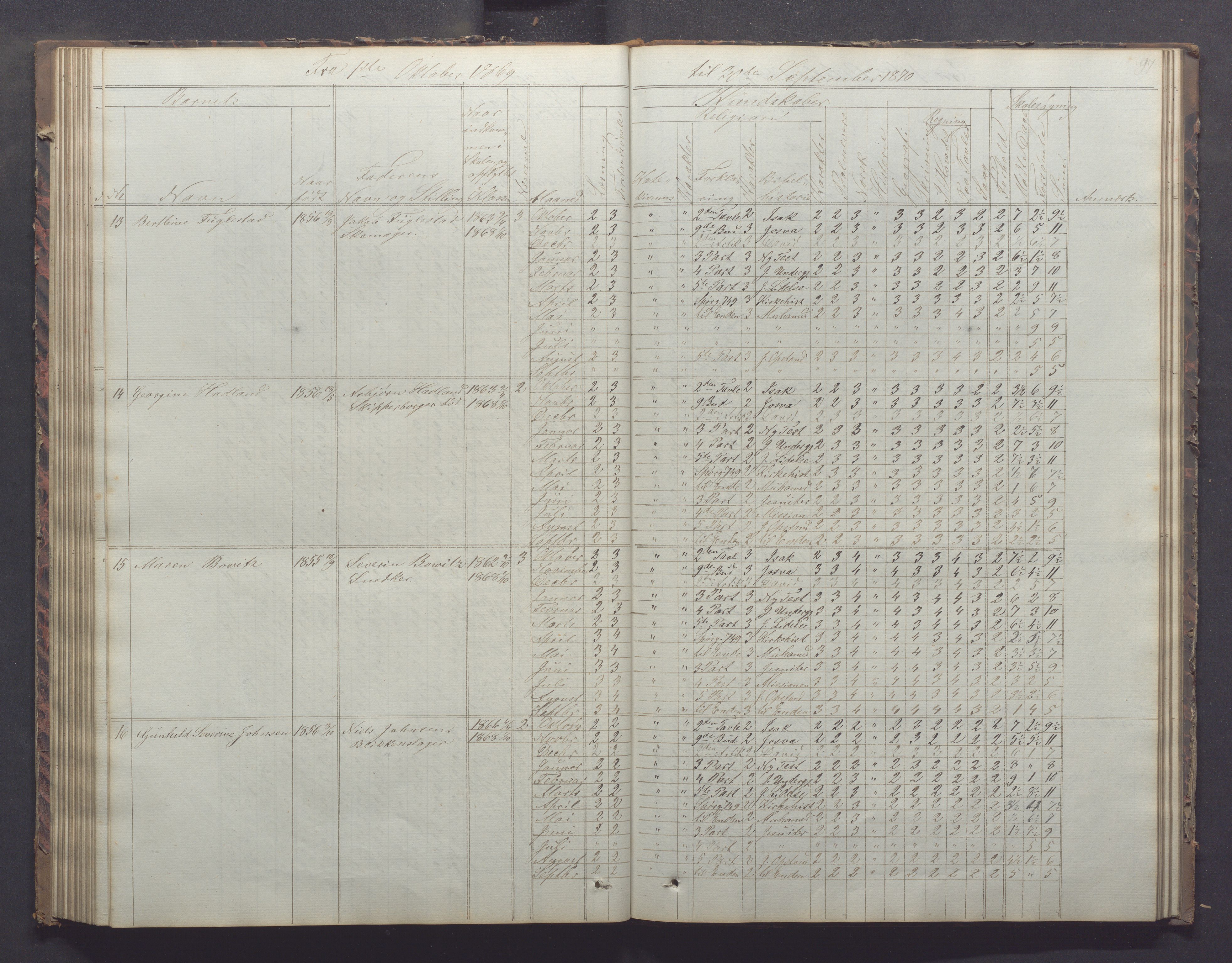 Egersund kommune (Ladested) - Egersund almueskole/folkeskole, IKAR/K-100521/H/L0011: Skoleprotokoll - Almueskolen, 3. klasse, 1863-1872, p. 97