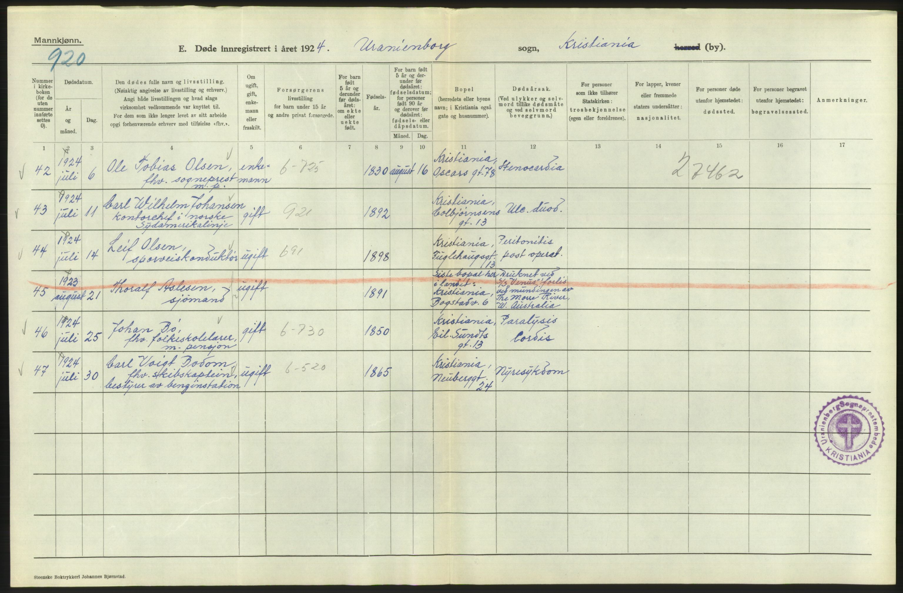 Statistisk sentralbyrå, Sosiodemografiske emner, Befolkning, AV/RA-S-2228/D/Df/Dfc/Dfcd/L0008: Kristiania: Døde menn, 1924, p. 116