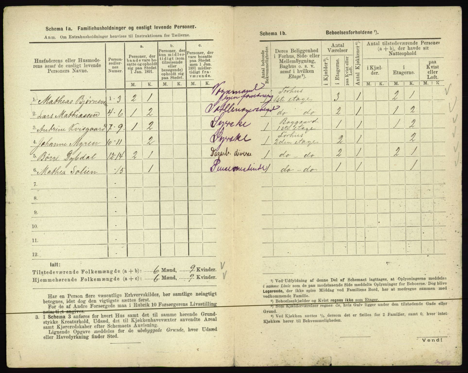 RA, 1891 census for 0502 Gjøvik, 1891, p. 83