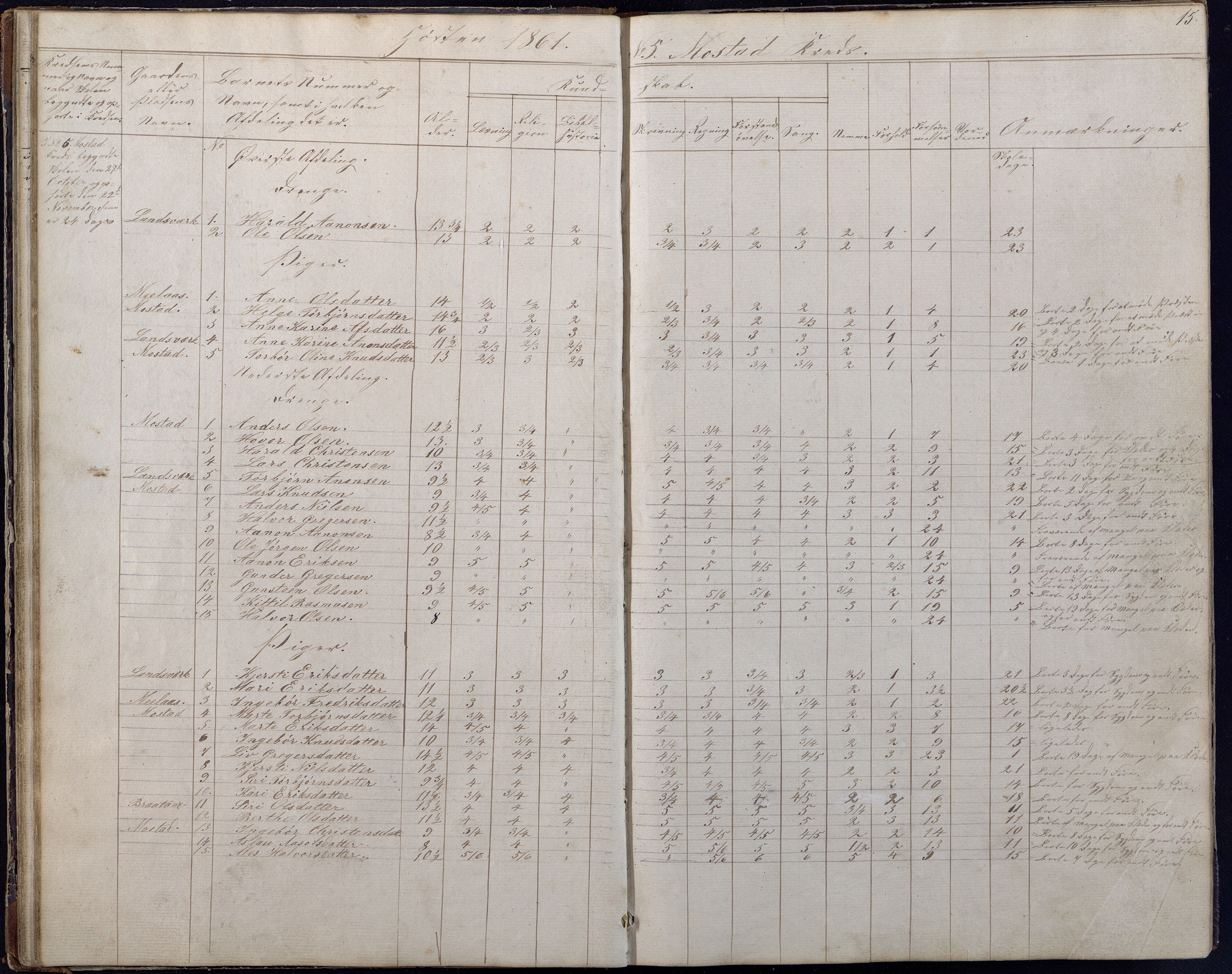 Gjerstad Kommune, Gjerstad Skole, AAMA/KA0911-550a/F01/L0006: Dagbok, 1859-1876, p. 15