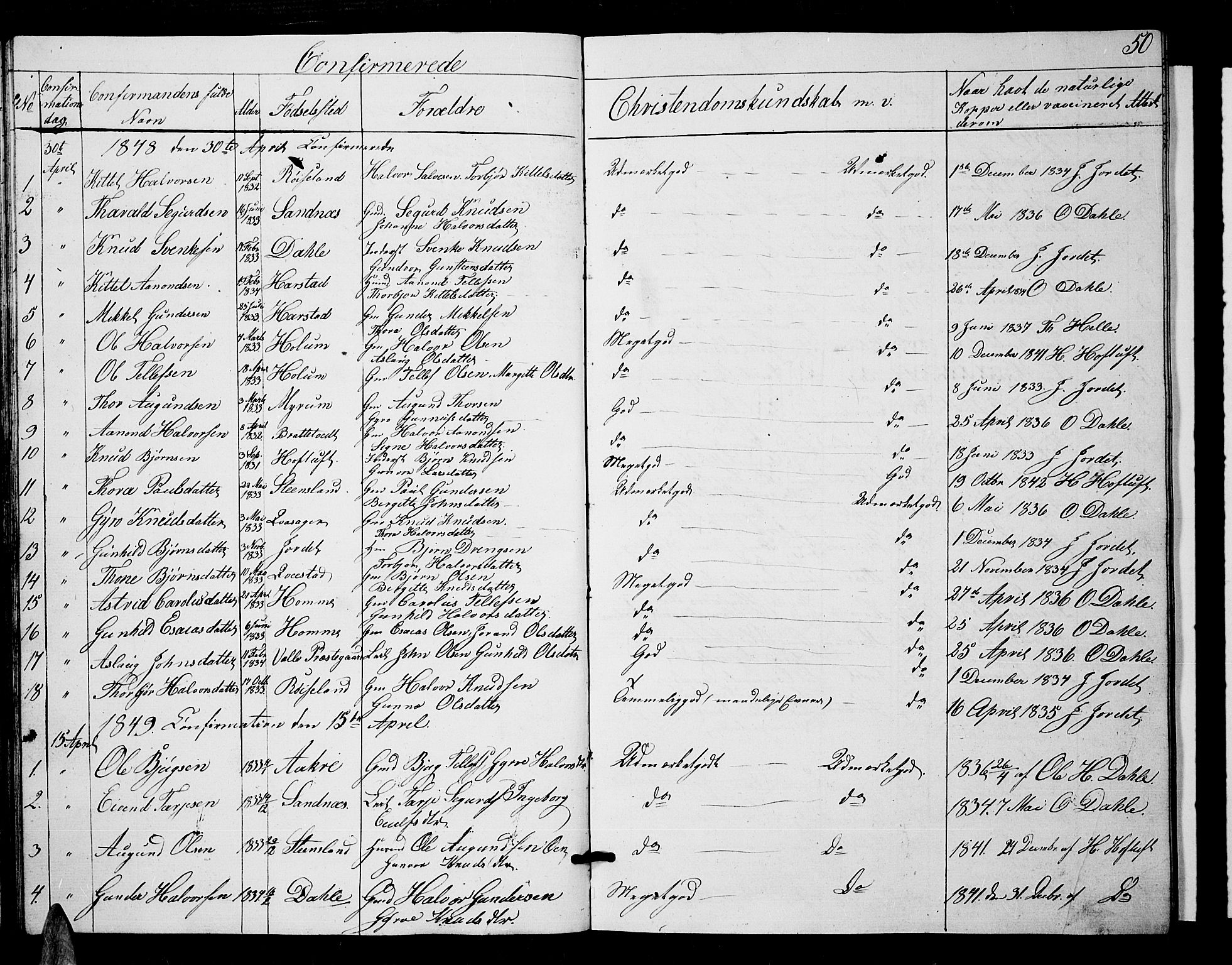 Valle sokneprestkontor, SAK/1111-0044/F/Fb/Fbc/L0002: Parish register (copy) no. B 2, 1848-1870, p. 50