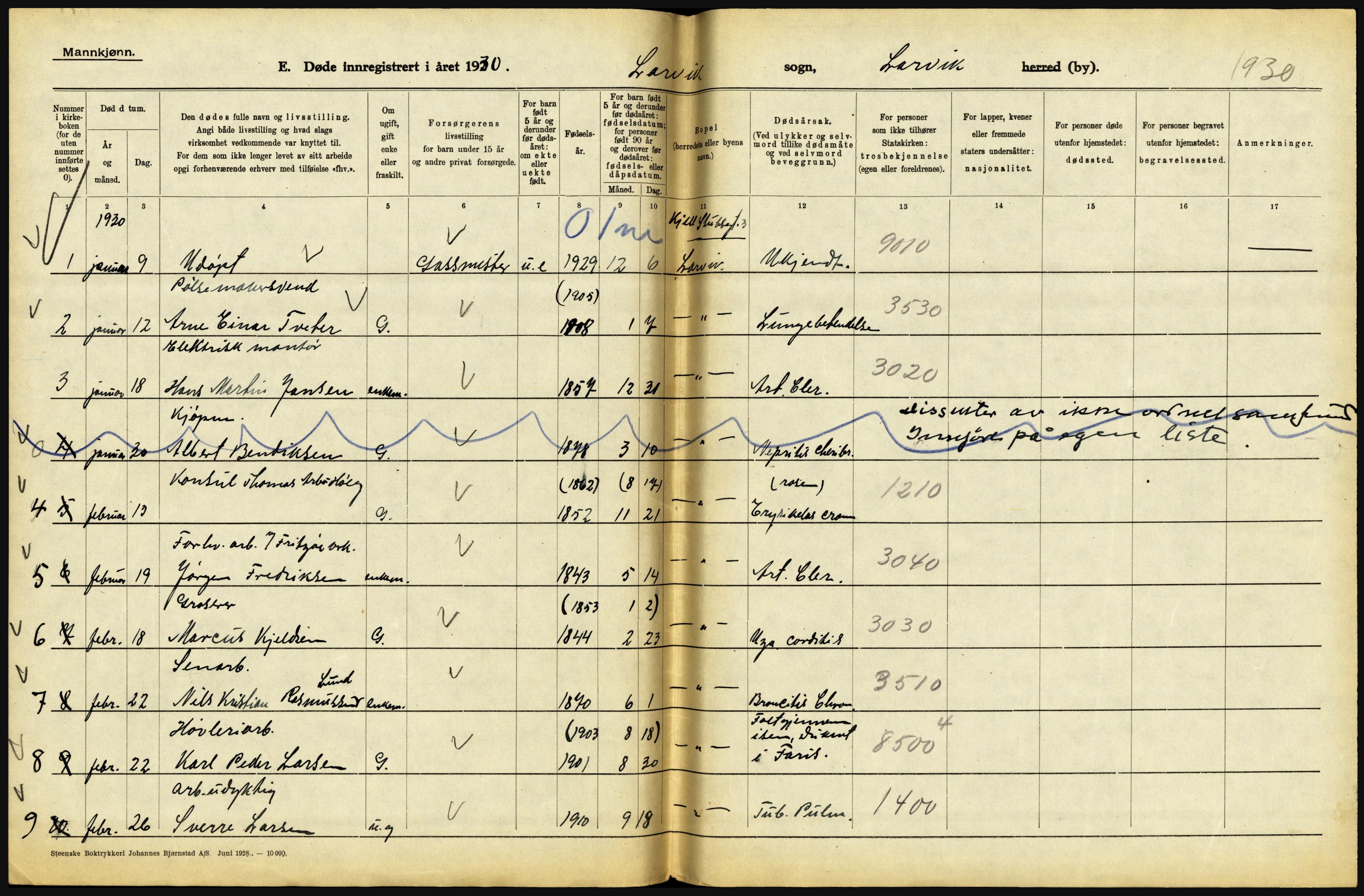 Statistisk sentralbyrå, Sosiodemografiske emner, Befolkning, AV/RA-S-2228/D/Df/Dfc/Dfcj/L0017: Vestfold. Telemark, 1930, p. 210