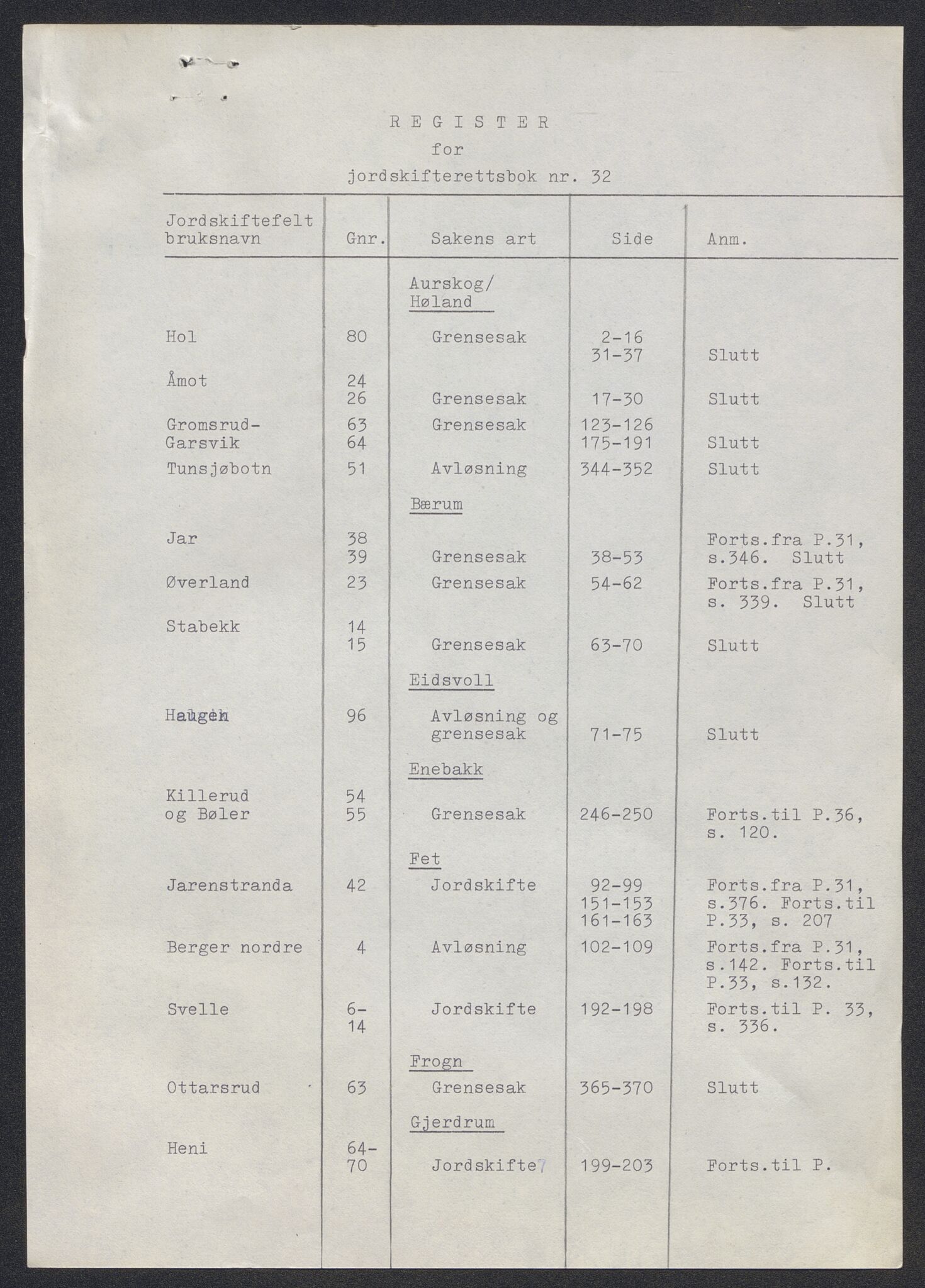 Akershus og Oslo jordskifterett, AV/SAO-A-10121/F/Fa/L0032: Forhandlingsprotokoll, 1959-1960