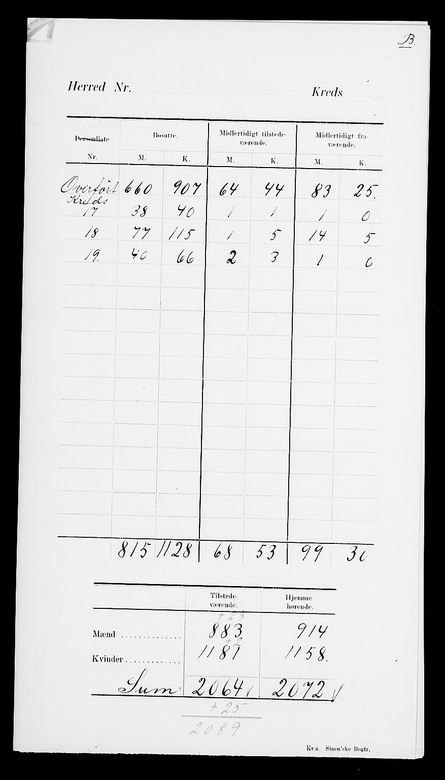 SAK, 1900 census for Flekkefjord, 1900, p. 5